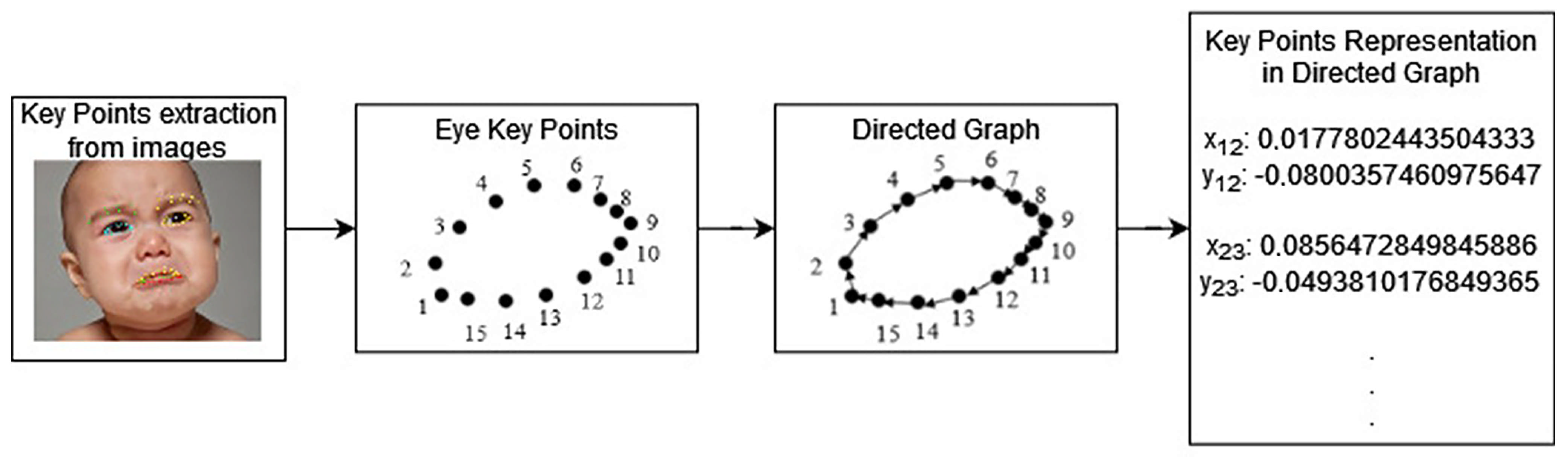 Informatics 12 00118 g005 Informatics 12 00118 g005