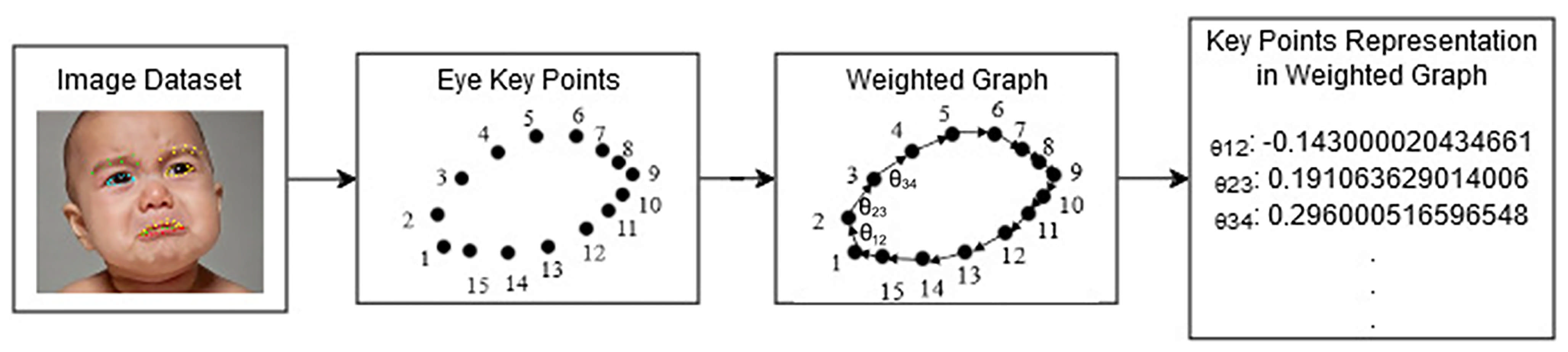 Informatics 12 00118 g006 Informatics 12 00118 g006