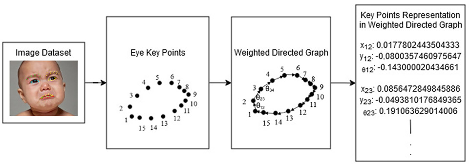 Informatics 12 00118 g007 Informatics 12 00118 g007