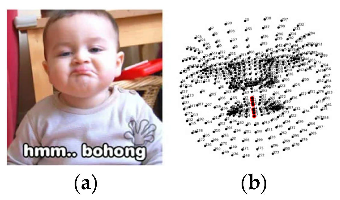 Informatics 12 00118 g009 Informatics 12 00118 g009