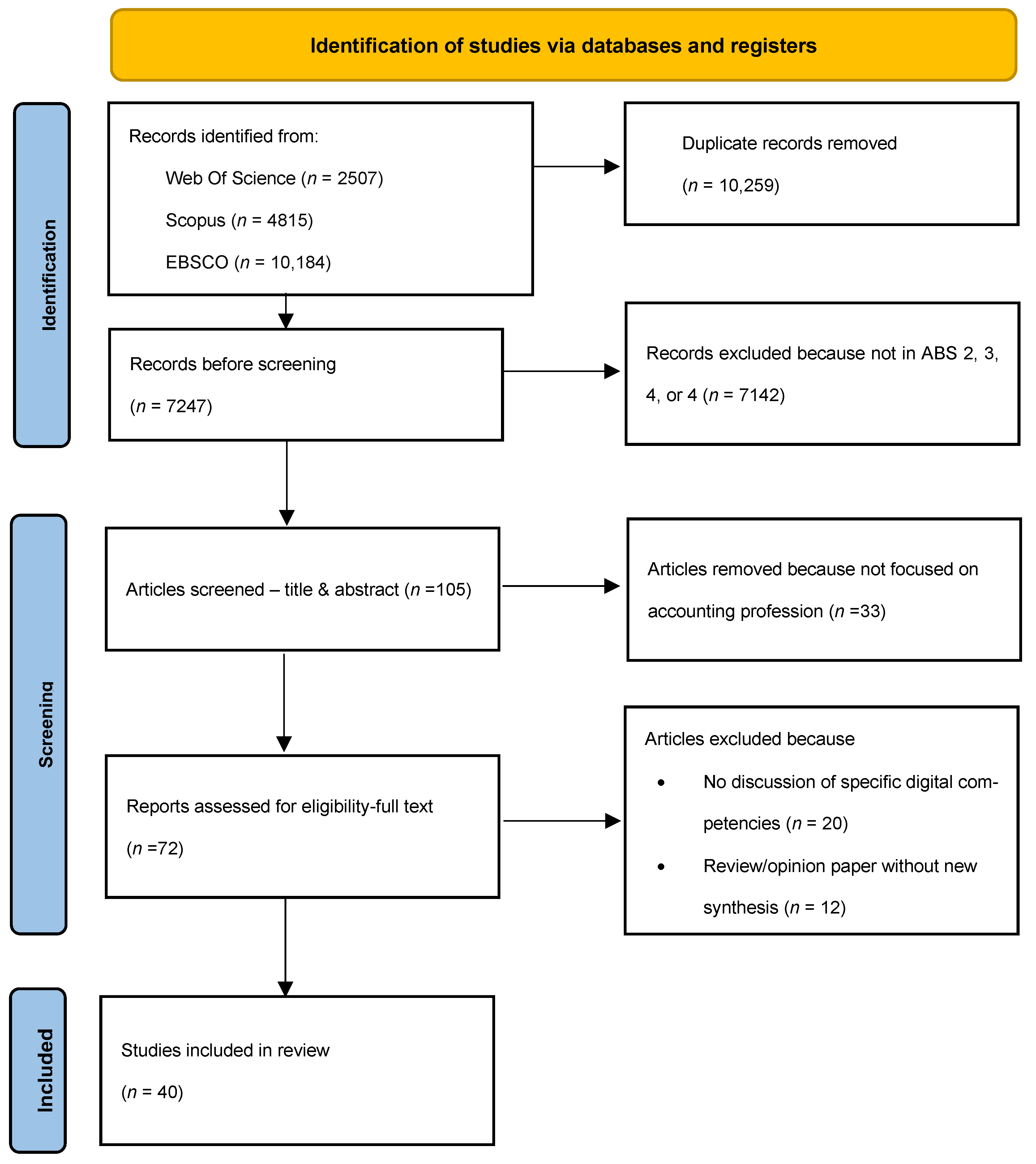 Informatics 12 00121 g001