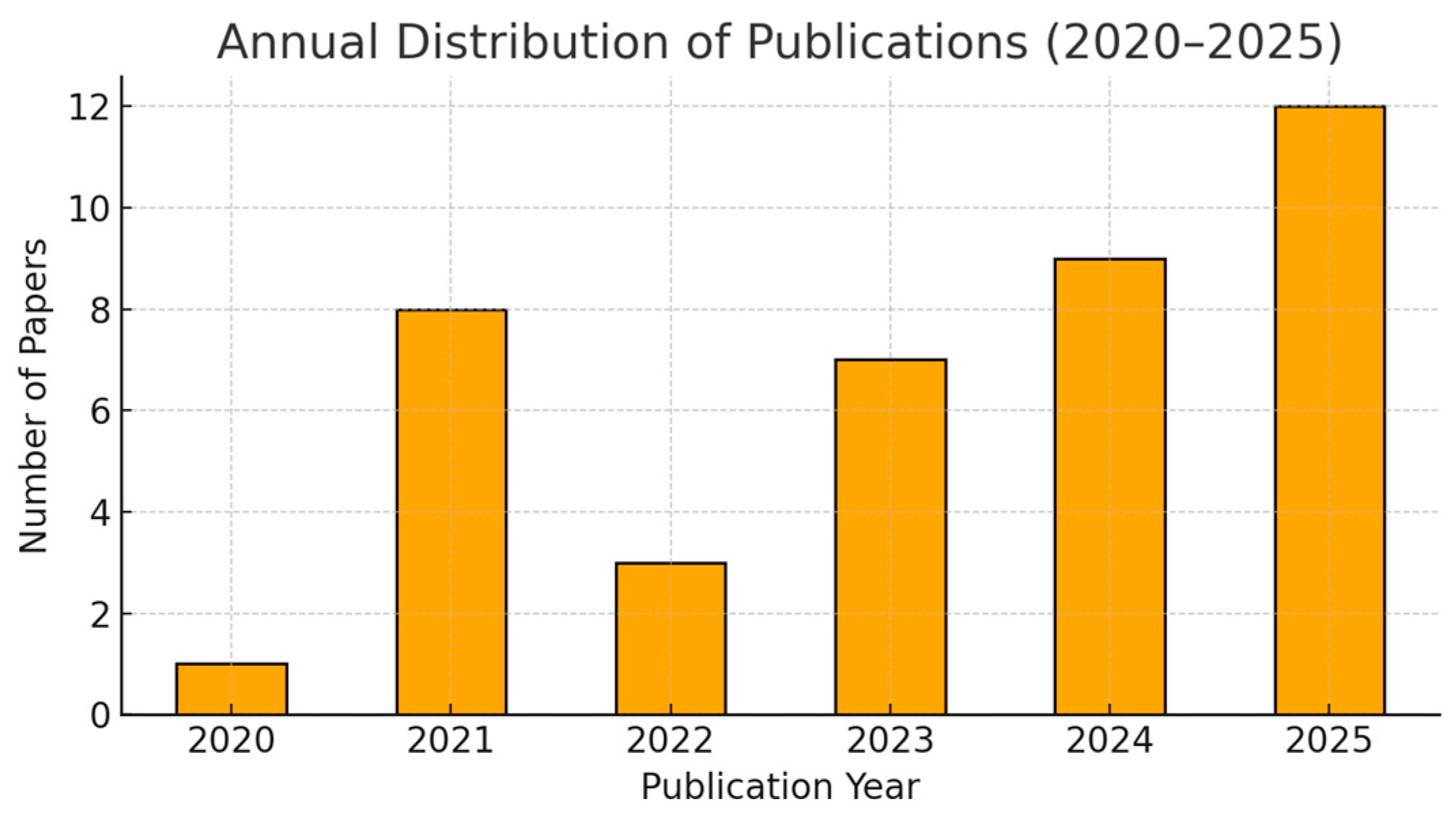 Informatics 12 00121 g002