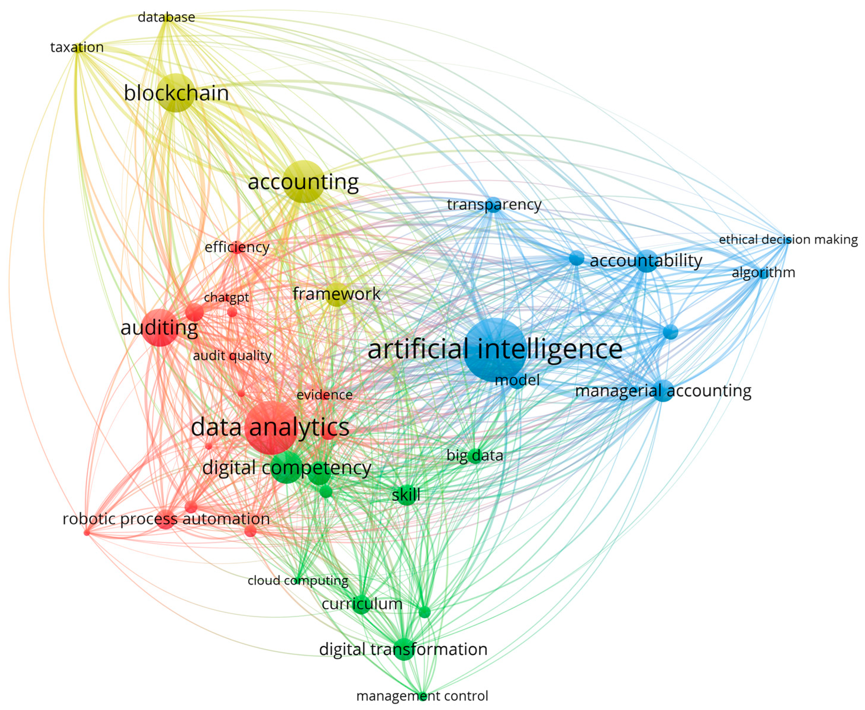 Informatics 12 00121 g003