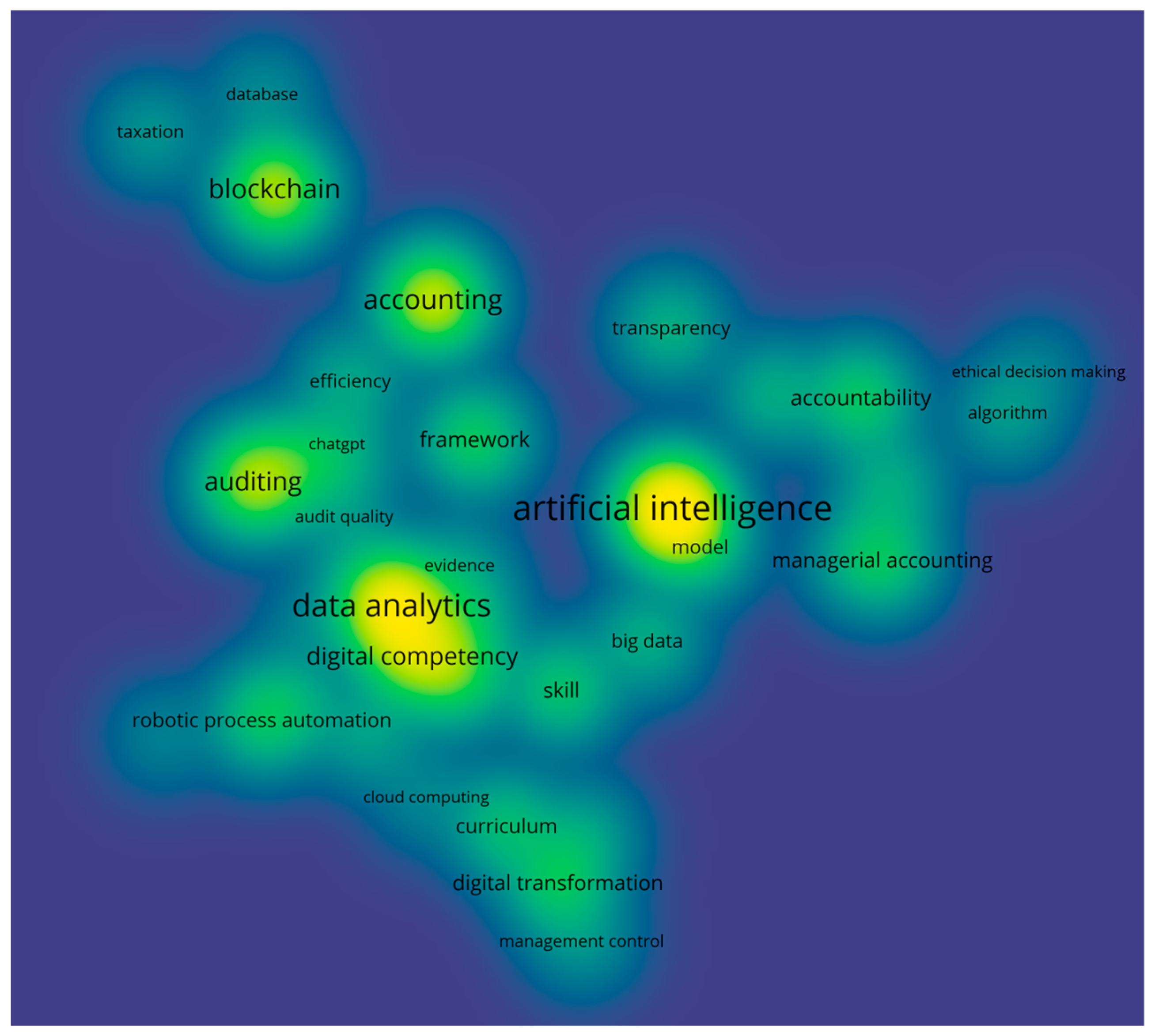 Informatics 12 00121 g004