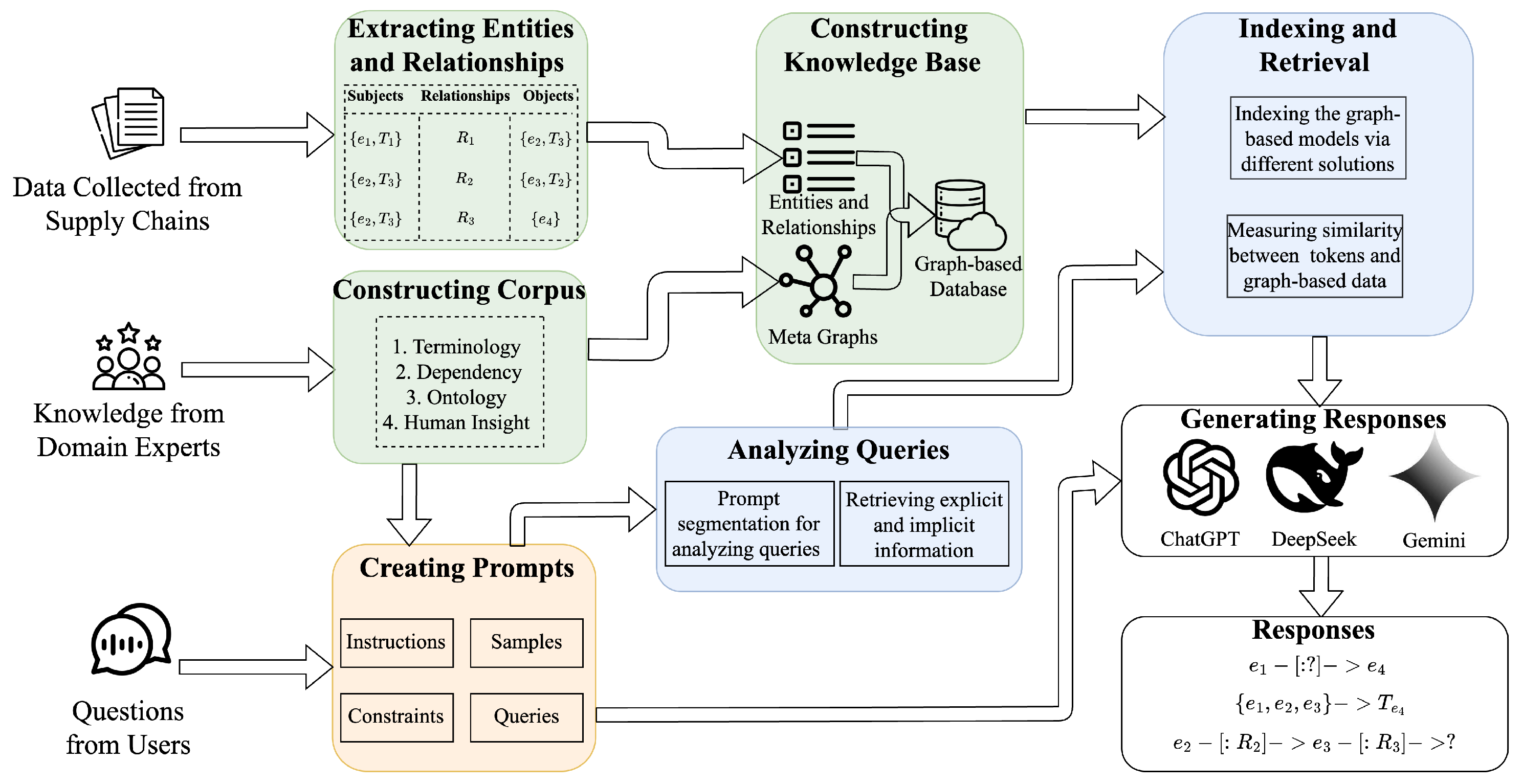 Informatics 12 00124 g001