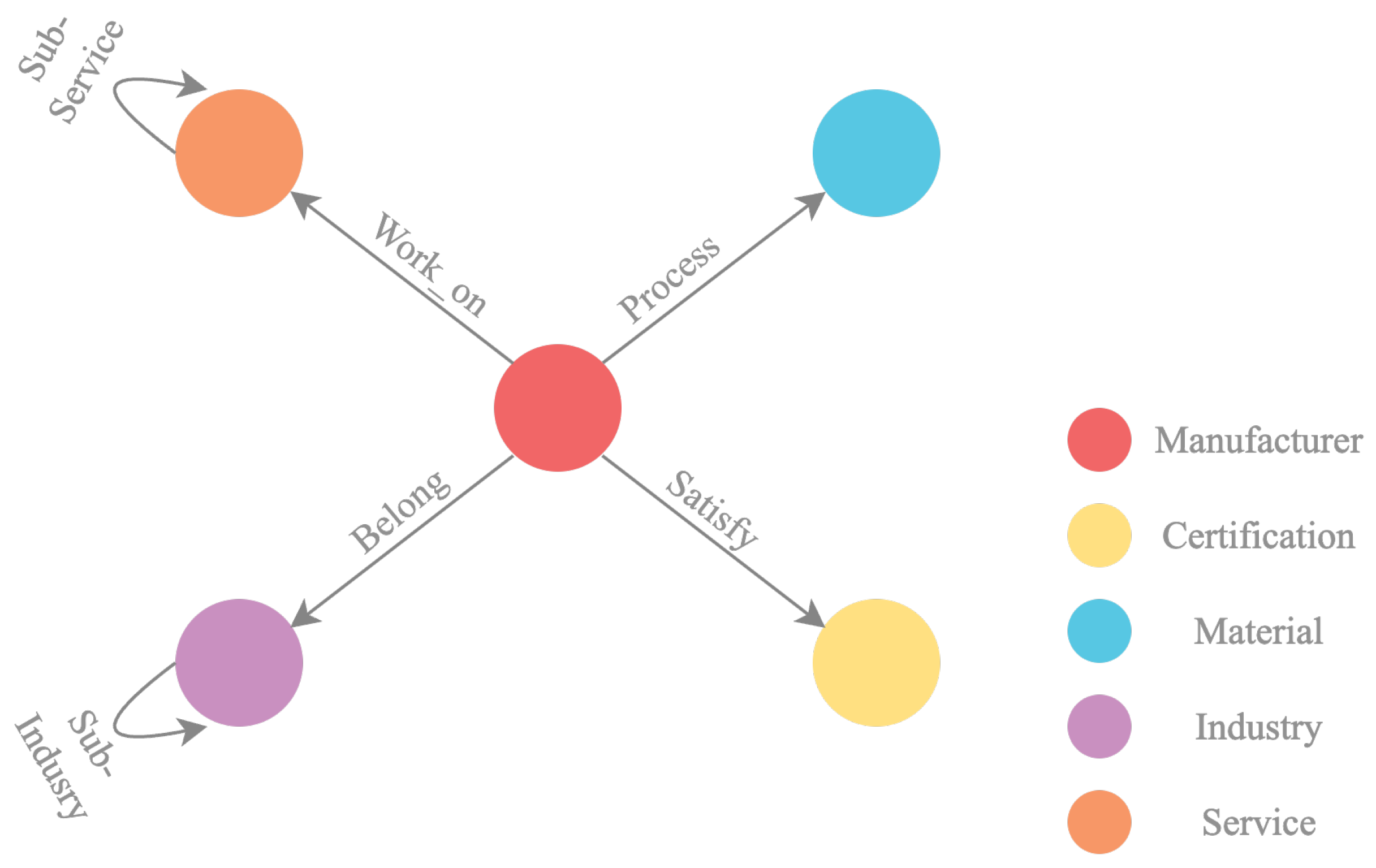 Informatics 12 00124 g002
