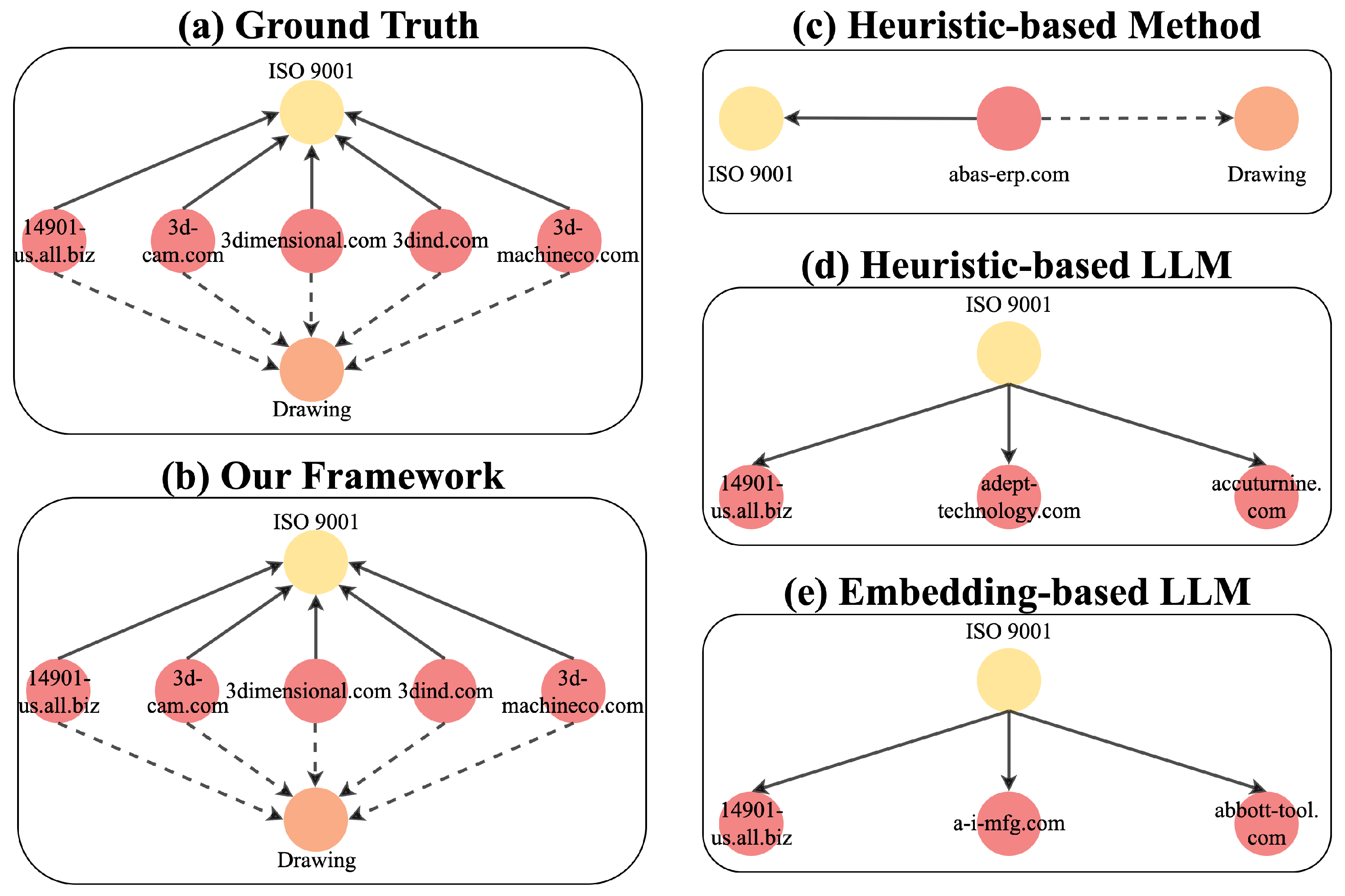 Informatics 12 00124 g003