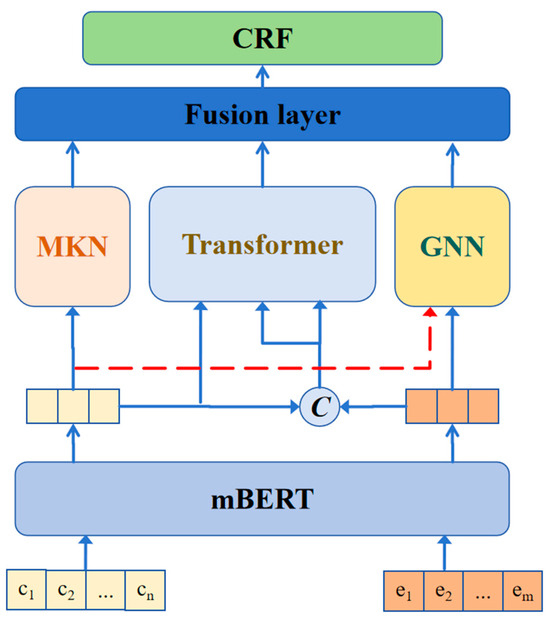 Informatics 12 00136 g001