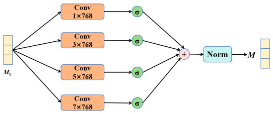Informatics 12 00136 g002