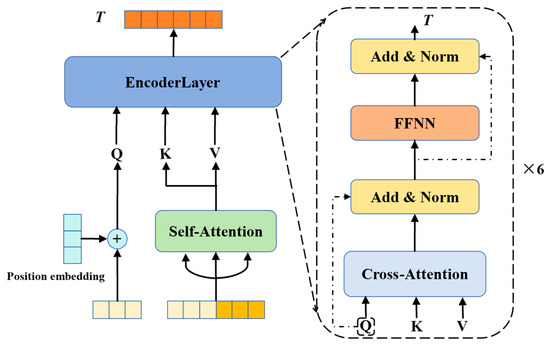 Informatics 12 00136 g003