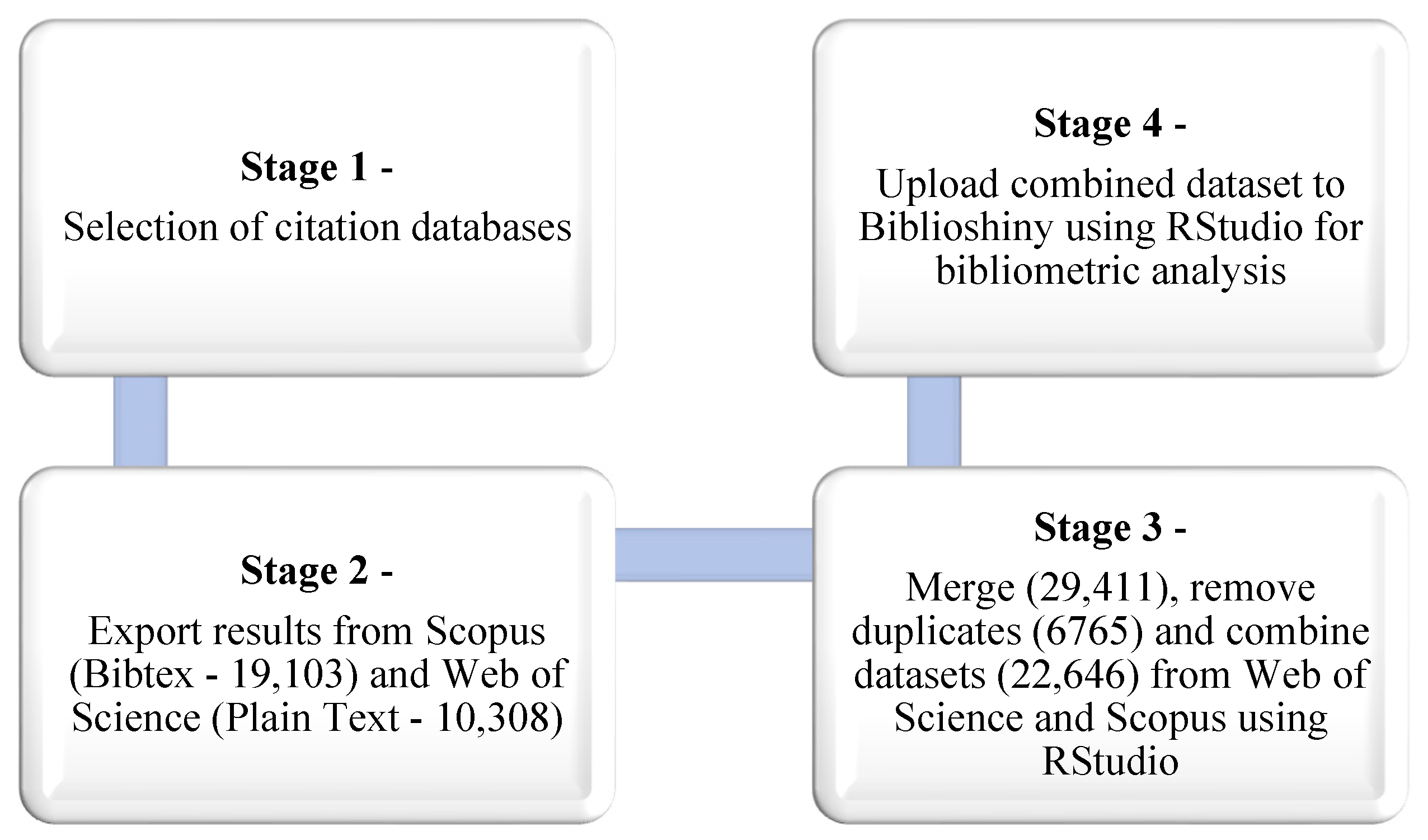 Informatics 12 00137 g001