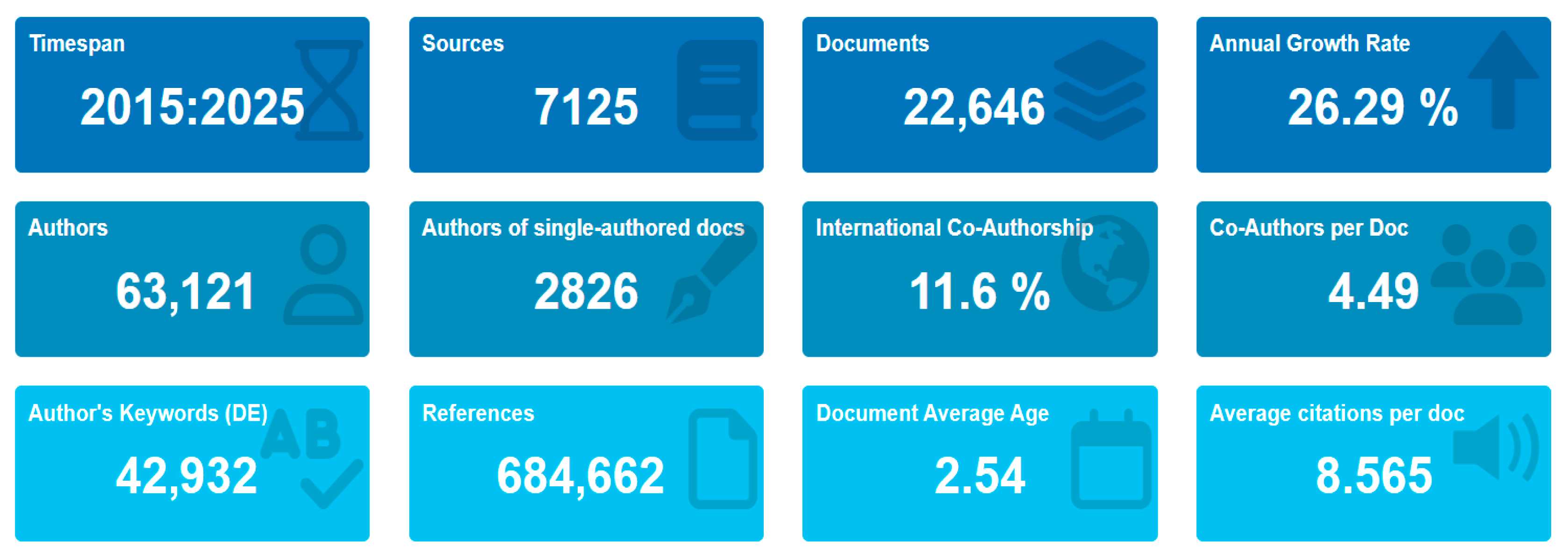 Informatics 12 00137 g002
