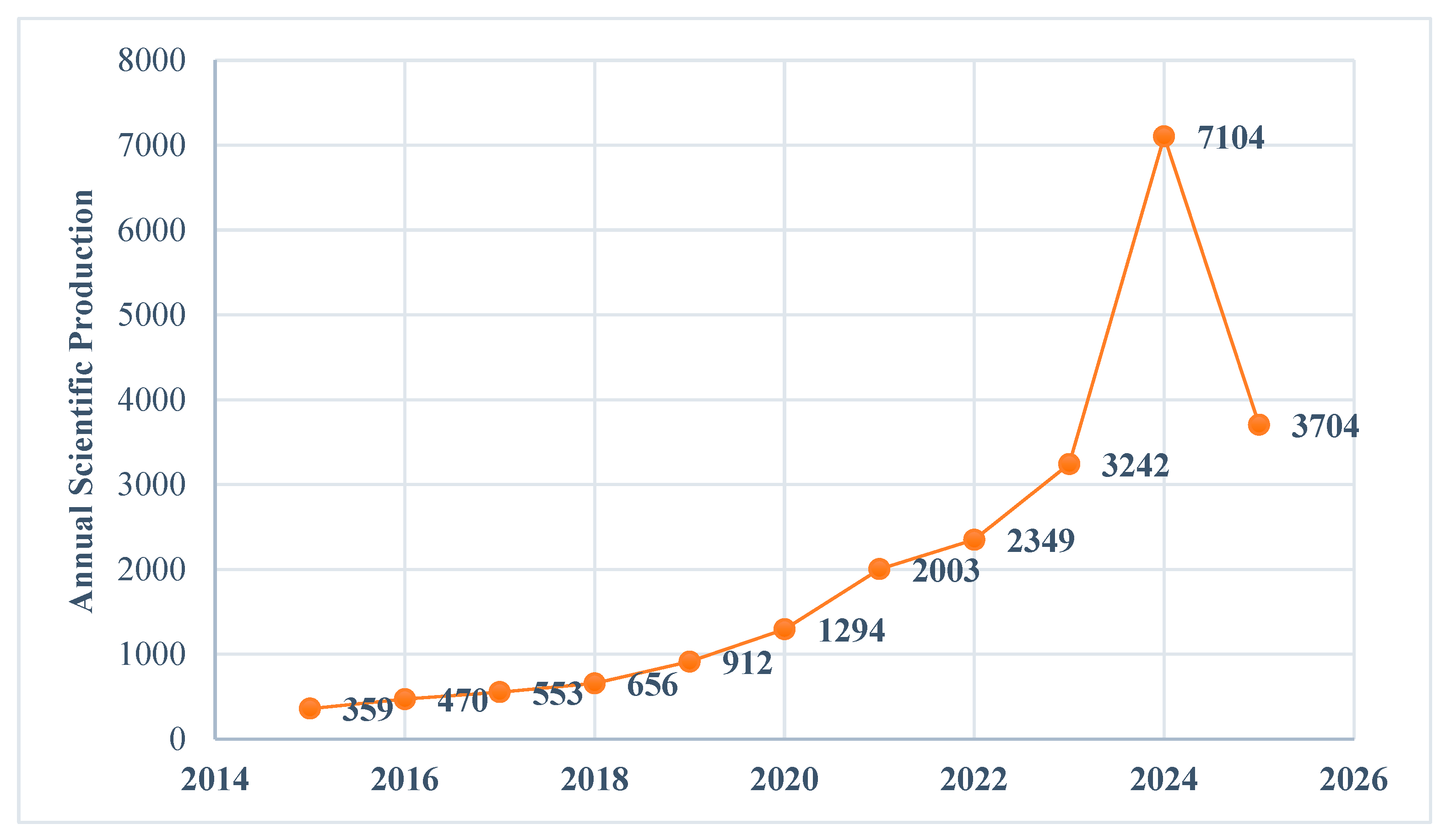 Informatics 12 00137 g003