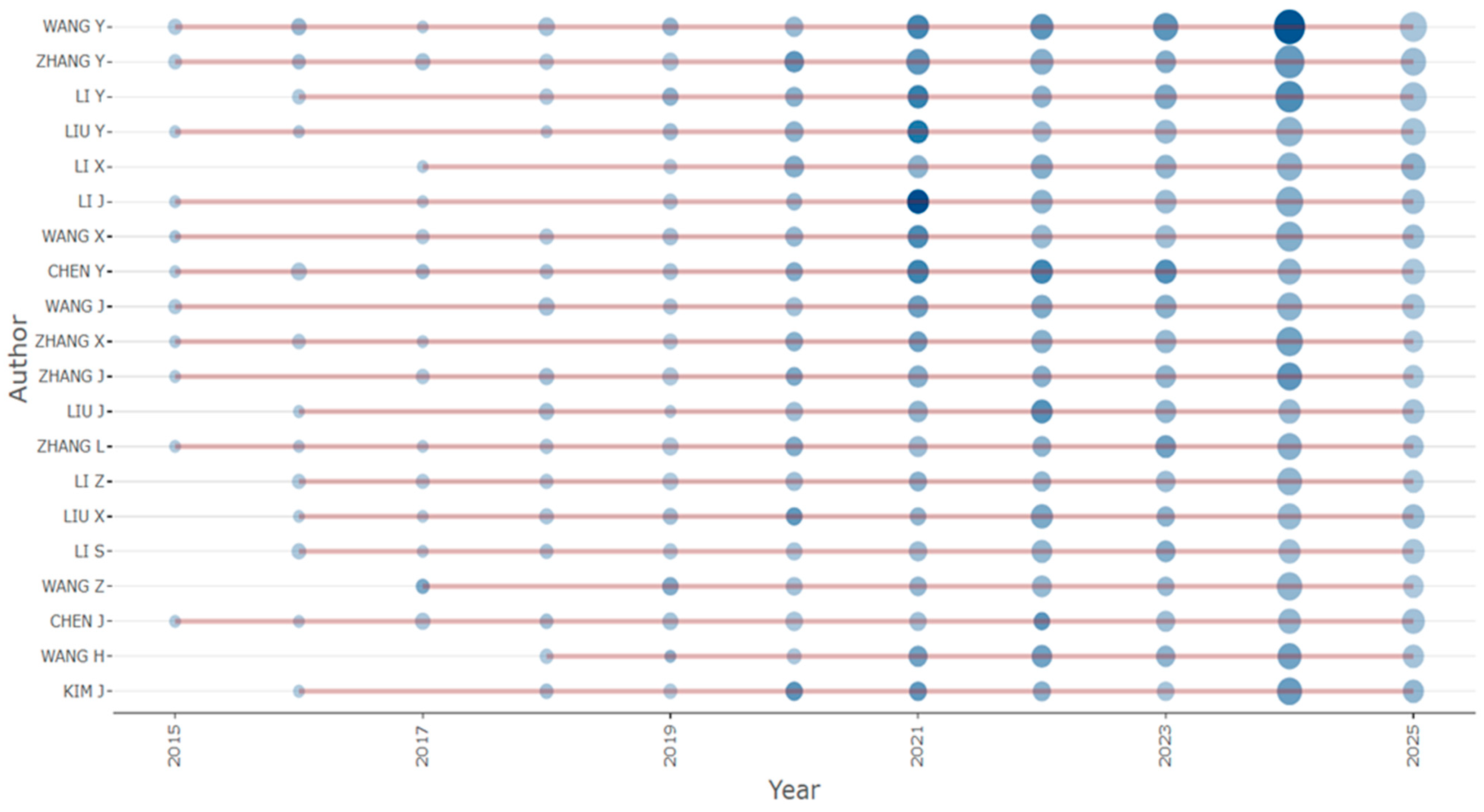 Informatics 12 00137 g004