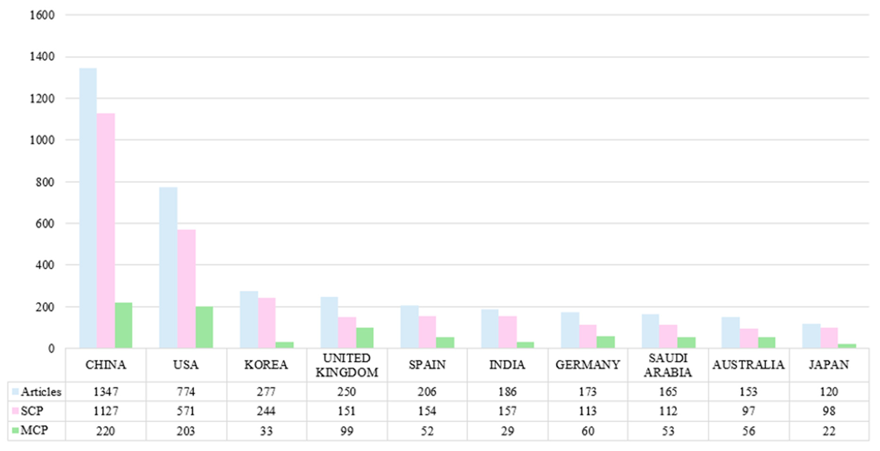 Informatics 12 00137 g006