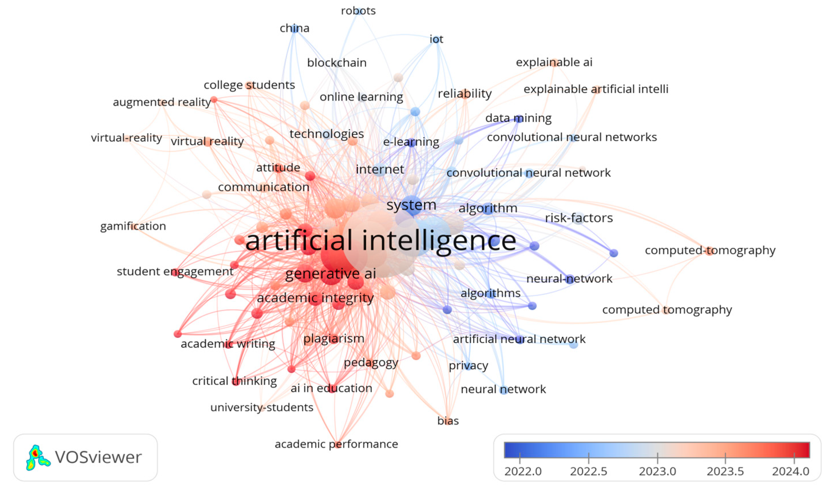 Informatics 12 00137 g008