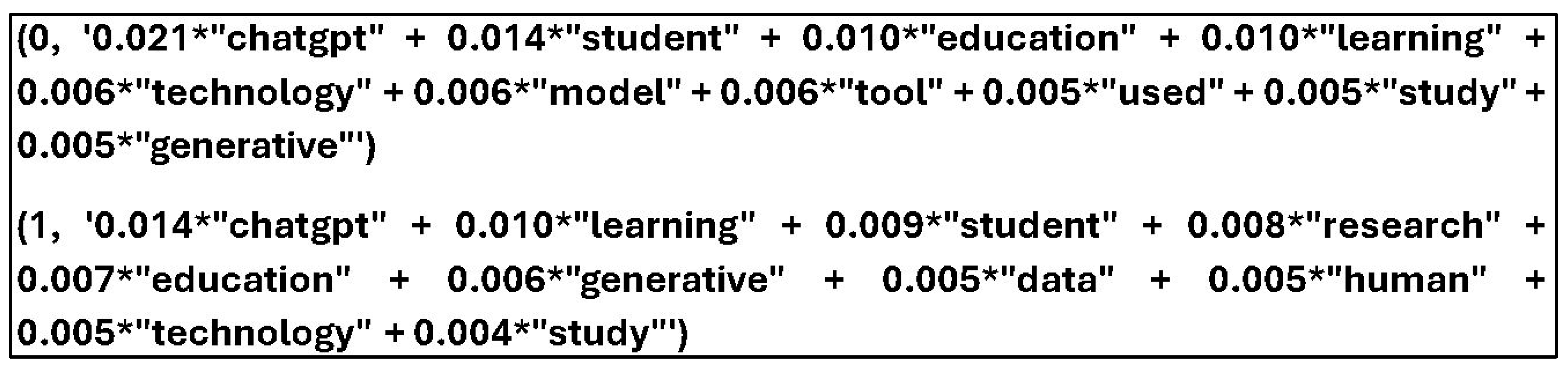 Informatics 12 00137 g009