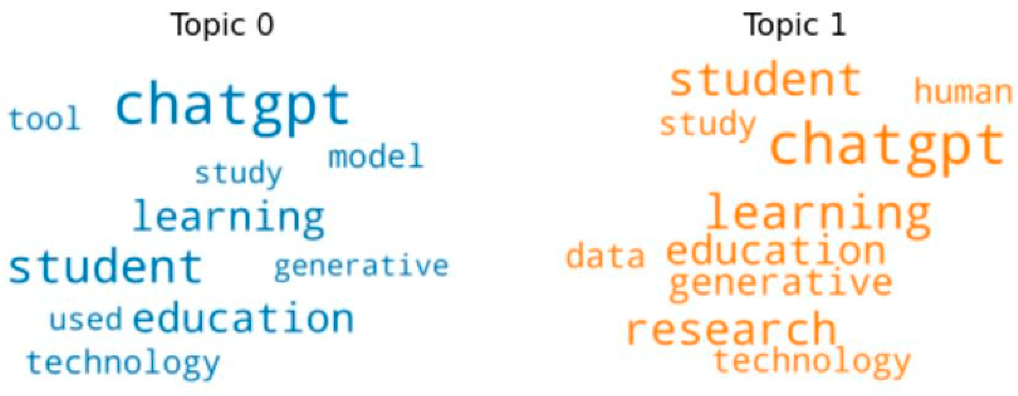 Informatics 12 00137 g010