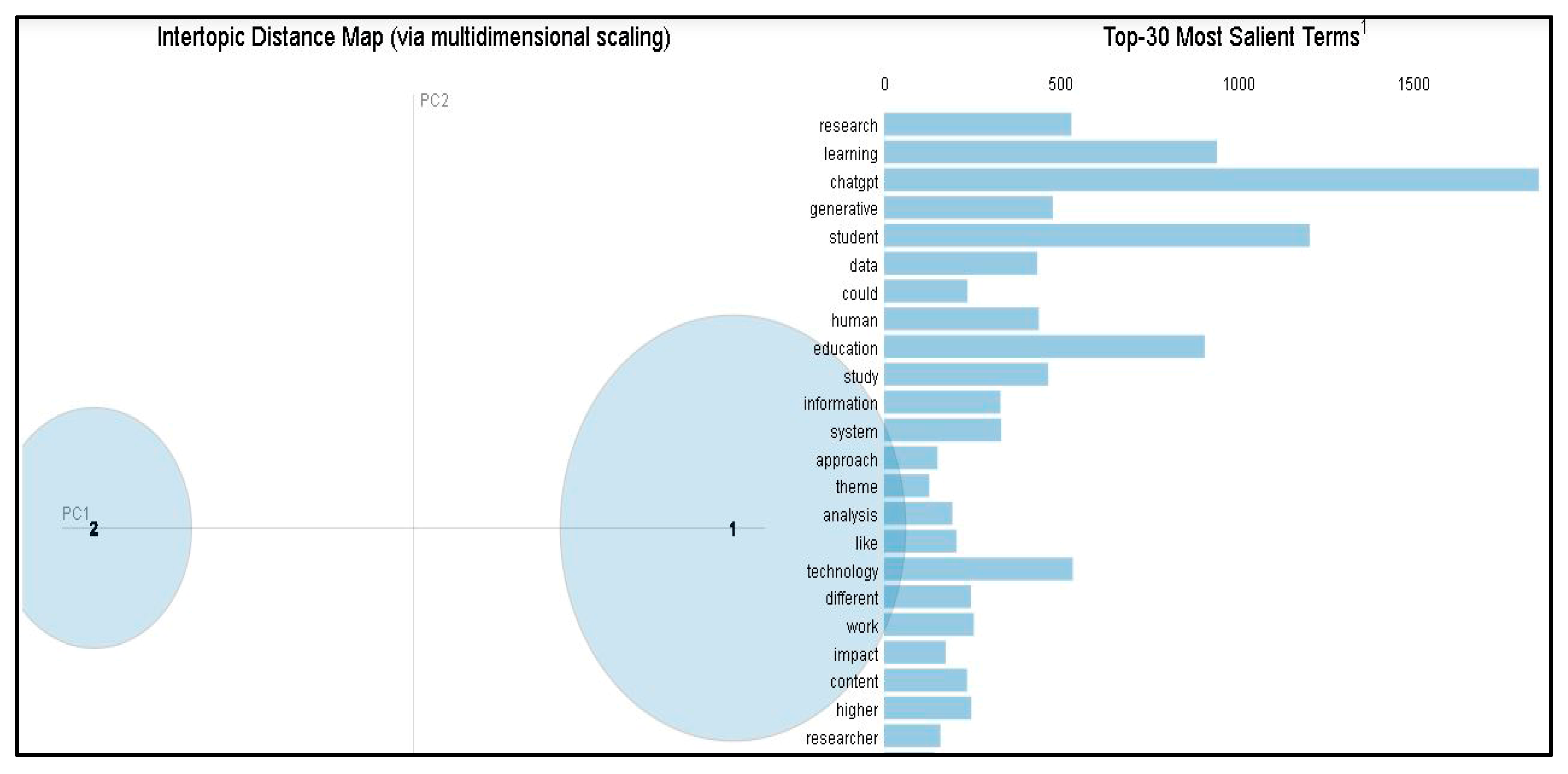 Informatics 12 00137 g012