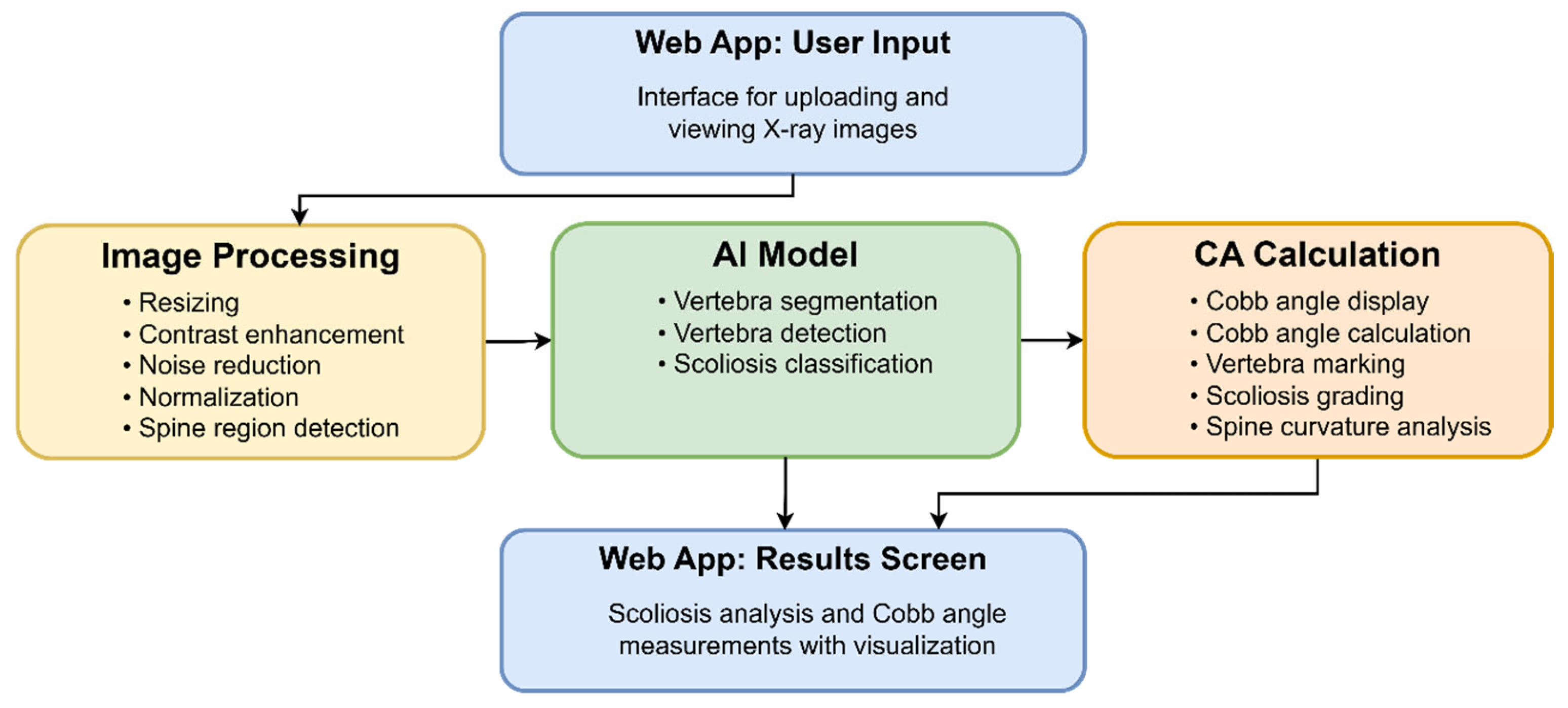 Informatics 12 00140 g002 Informatics 12 00140 g002