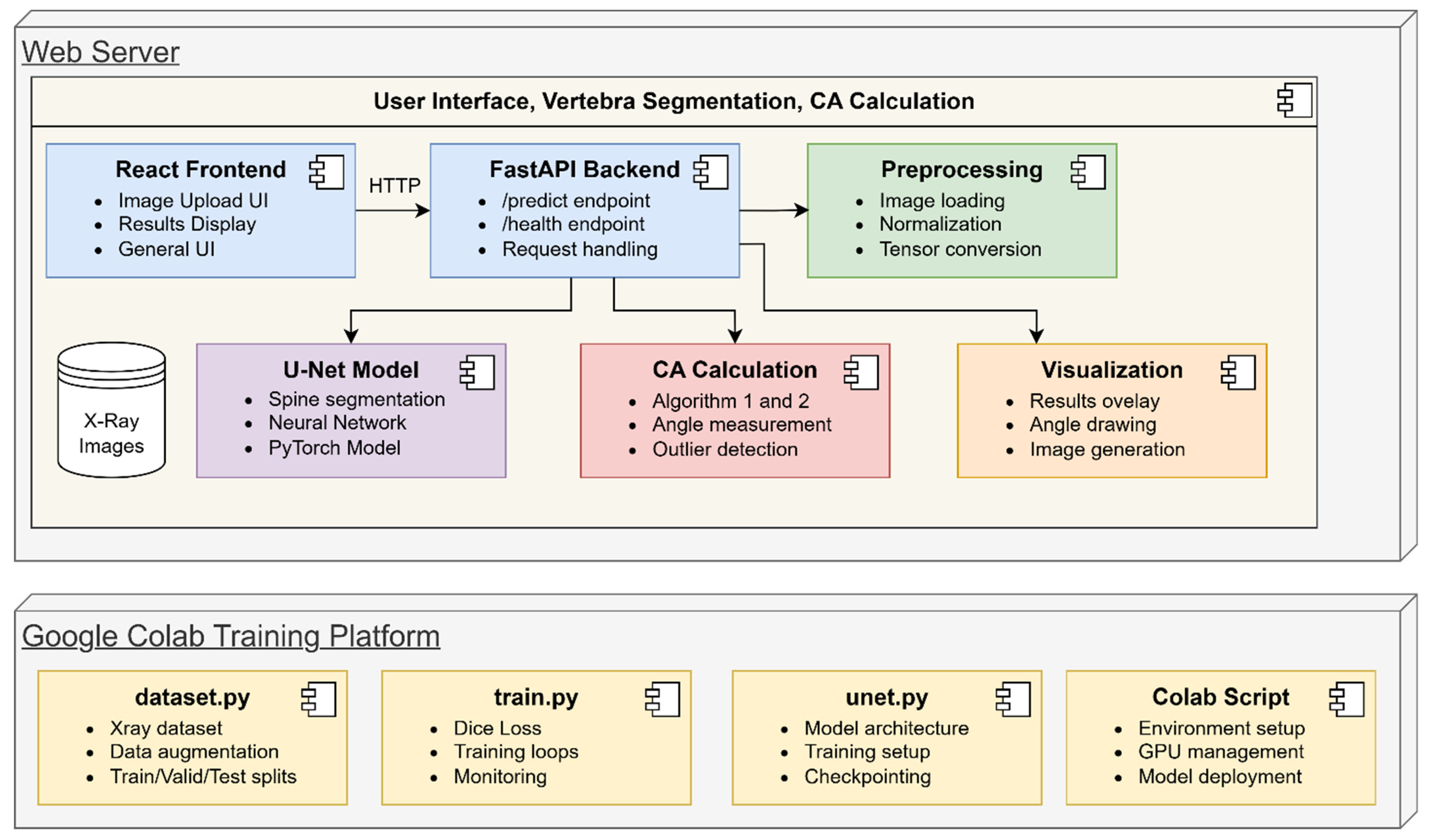 Informatics 12 00140 g003 Informatics 12 00140 g003