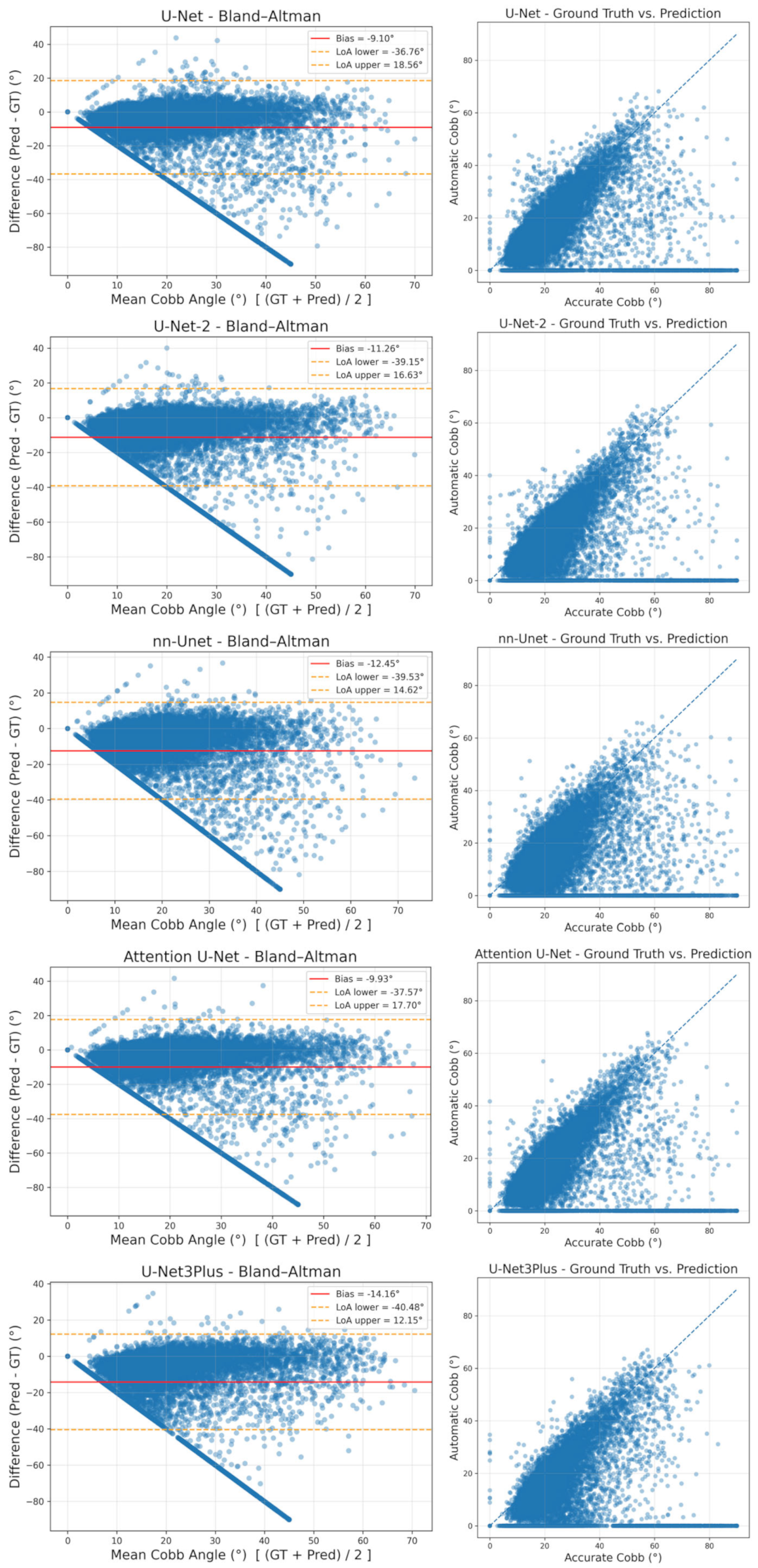 Informatics 12 00140 g010 Informatics 12 00140 g010