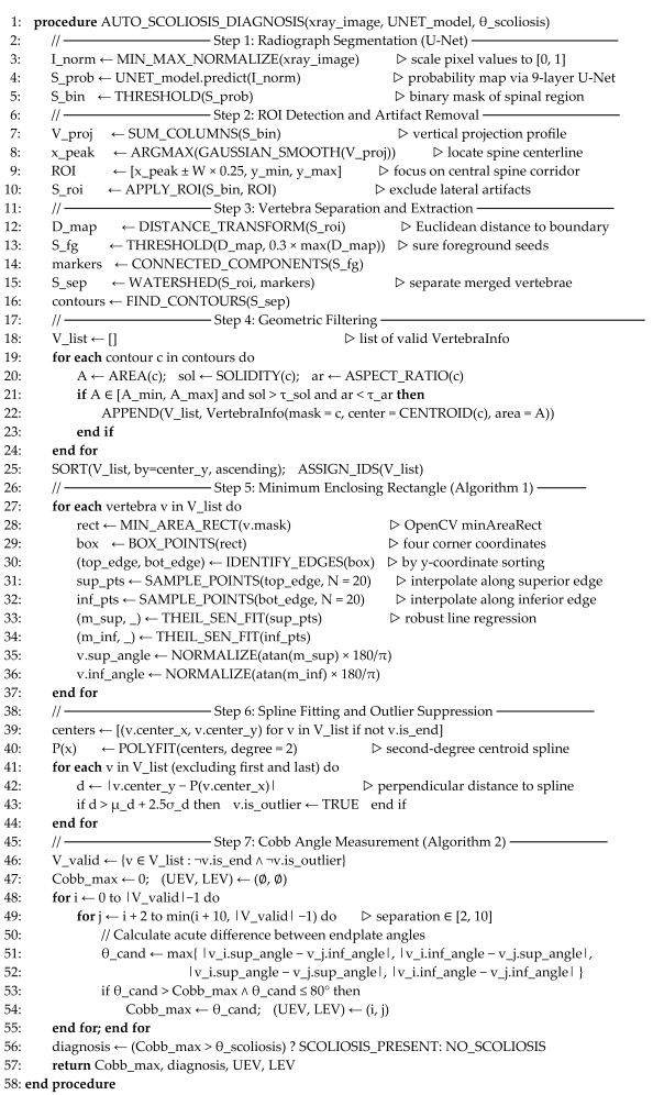 Informatics 12 00140 i006 Informatics 12 00140 i006