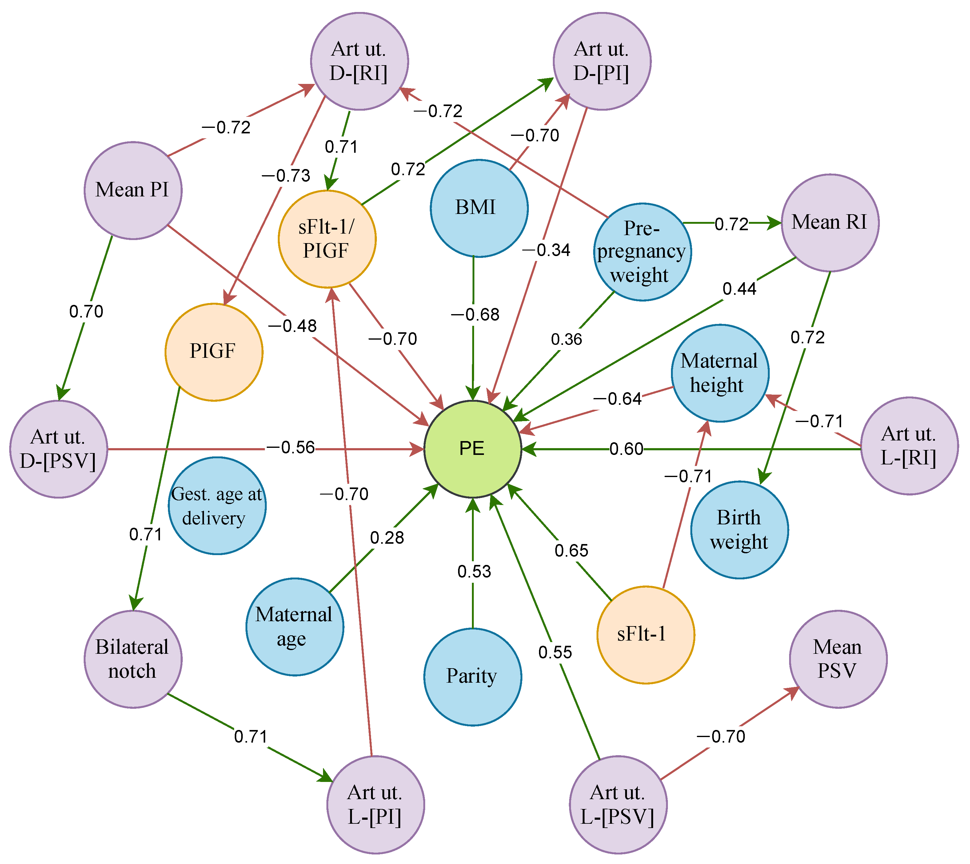 Informatics 12 00141 g002 Informatics 12 00141 g002