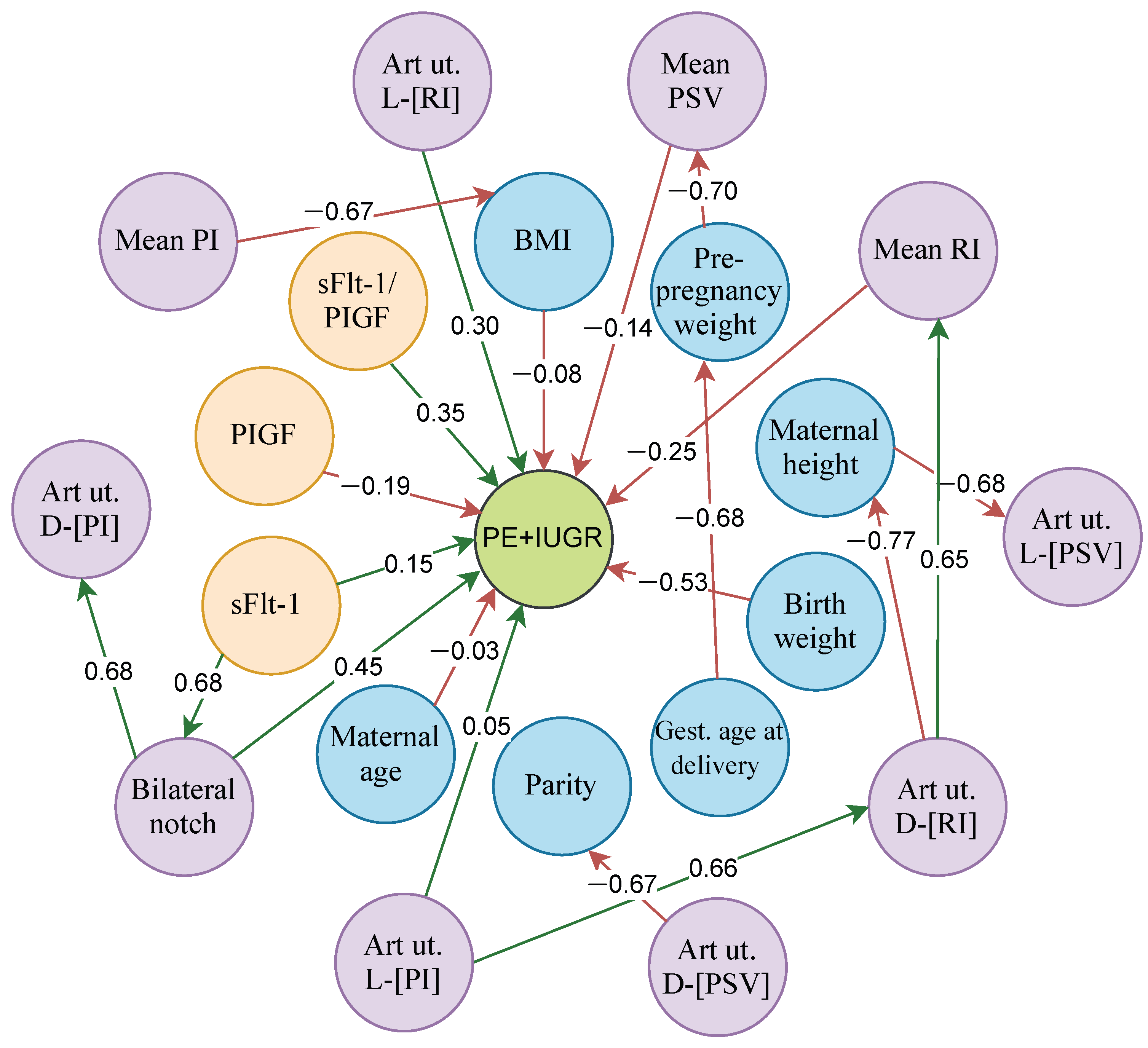 Informatics 12 00141 g003 Informatics 12 00141 g003