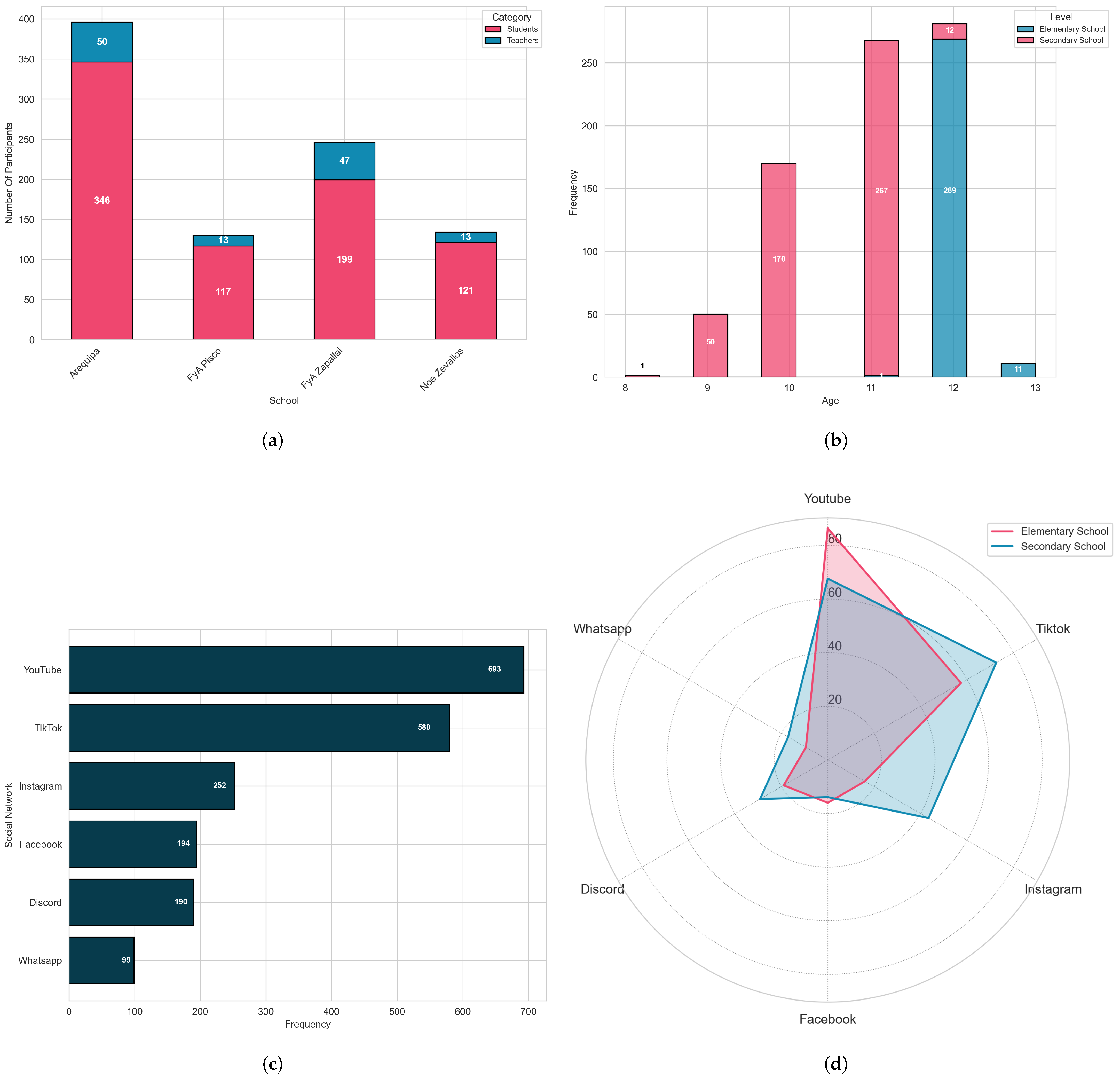 Informatics 13 00003 g001