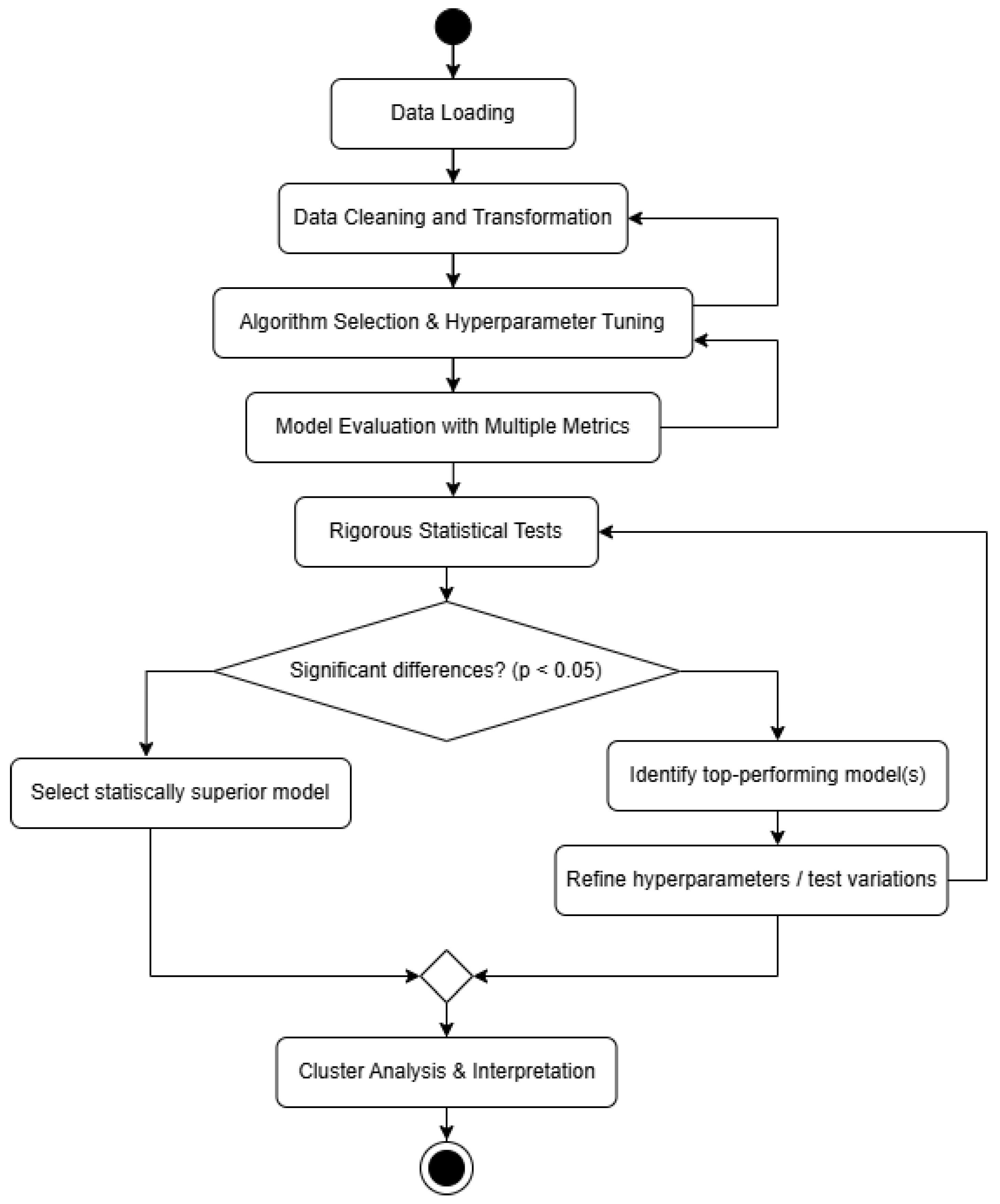 Informatics 13 00003 g003
