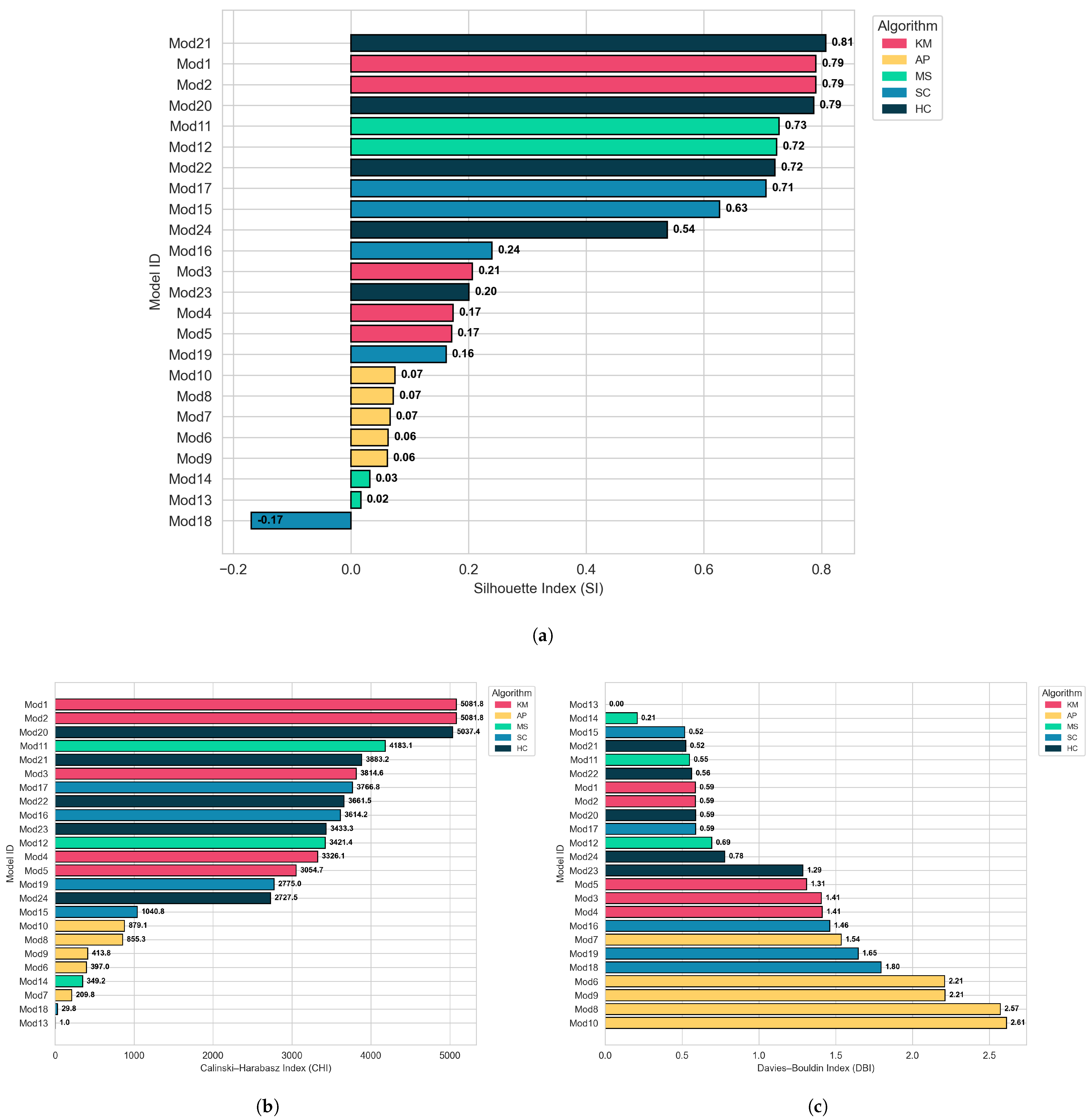 Informatics 13 00003 g004