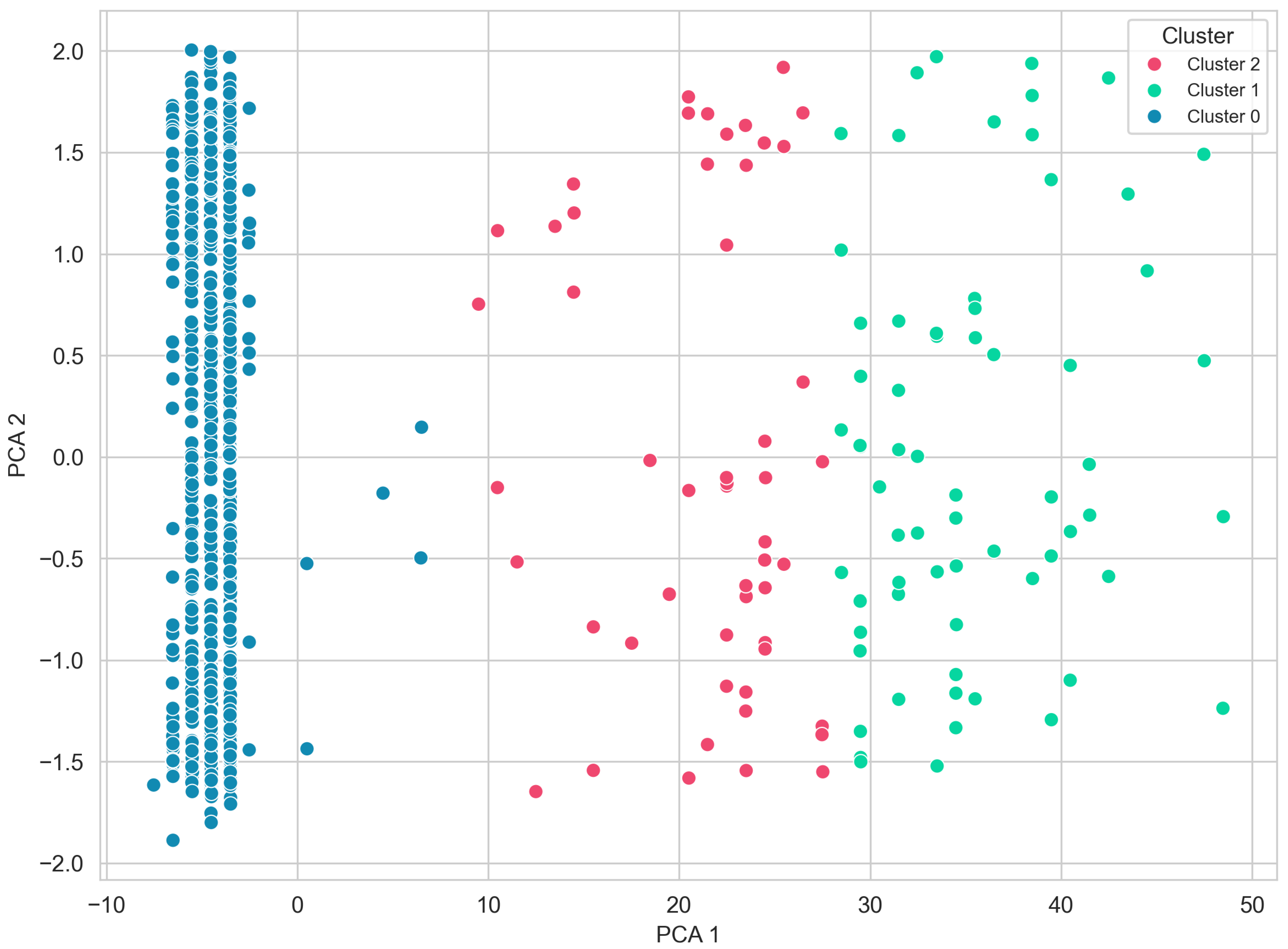 Informatics 13 00003 g006
