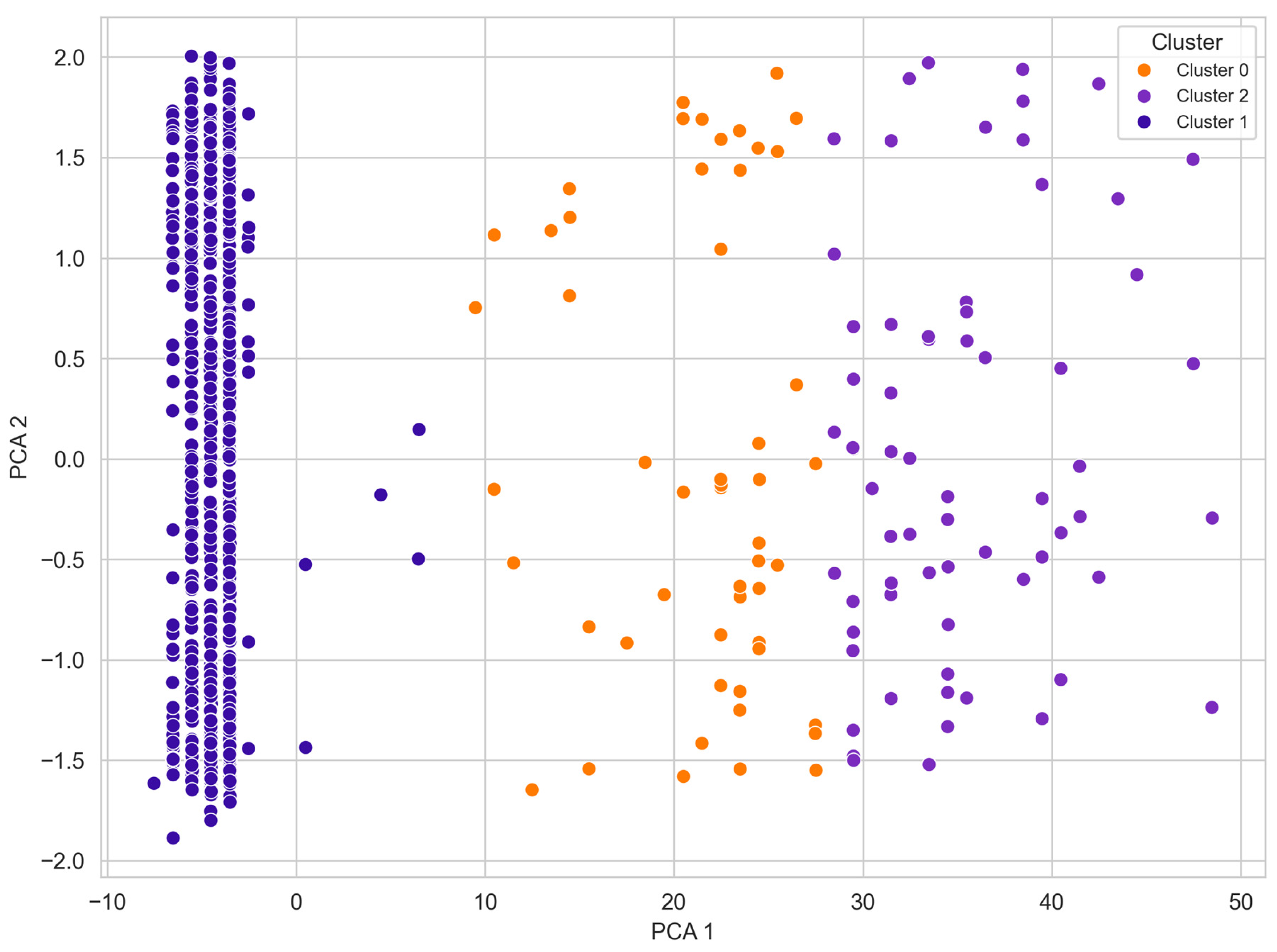 Informatics 13 00003 g007