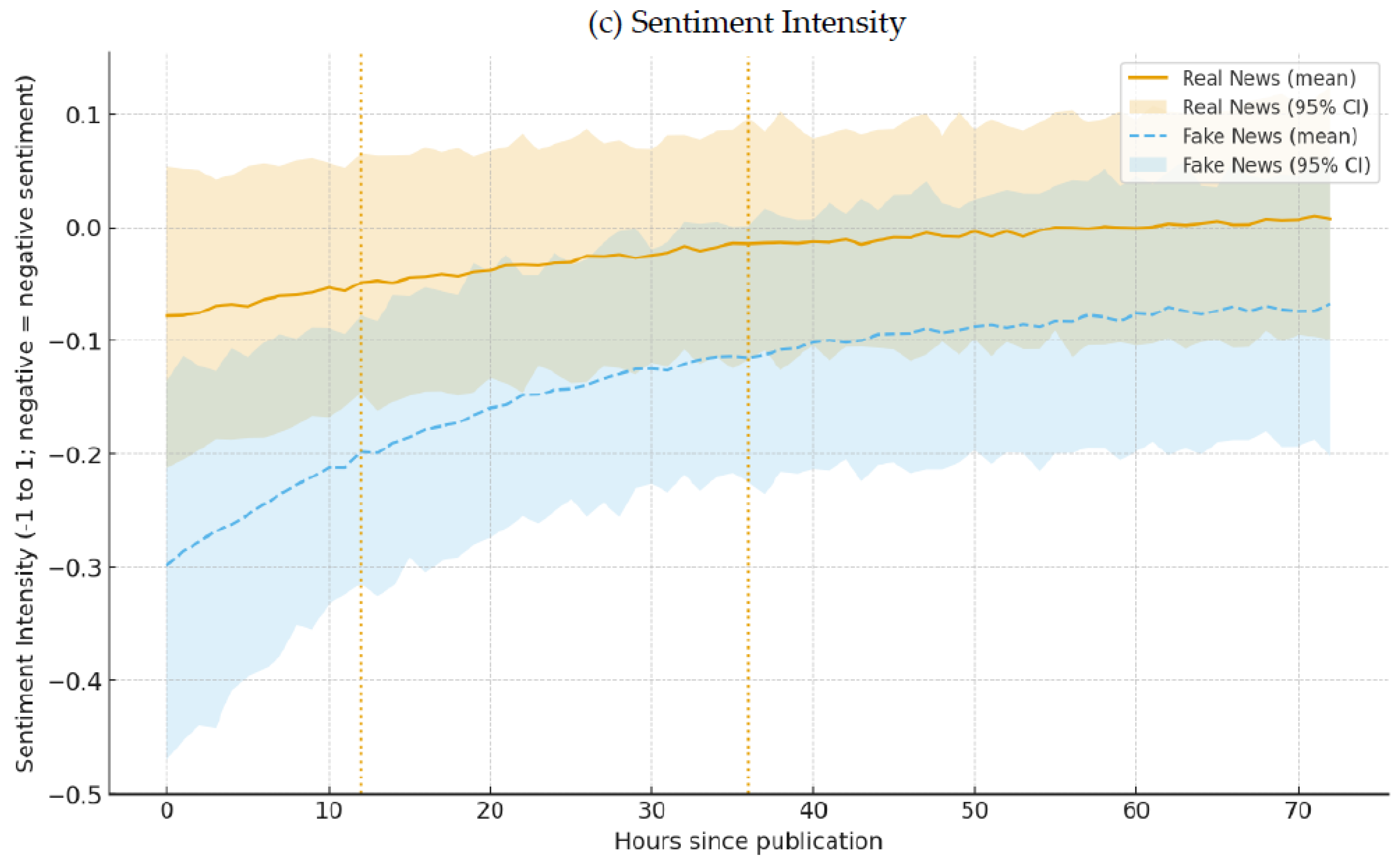 Informatics 13 00004 g002b