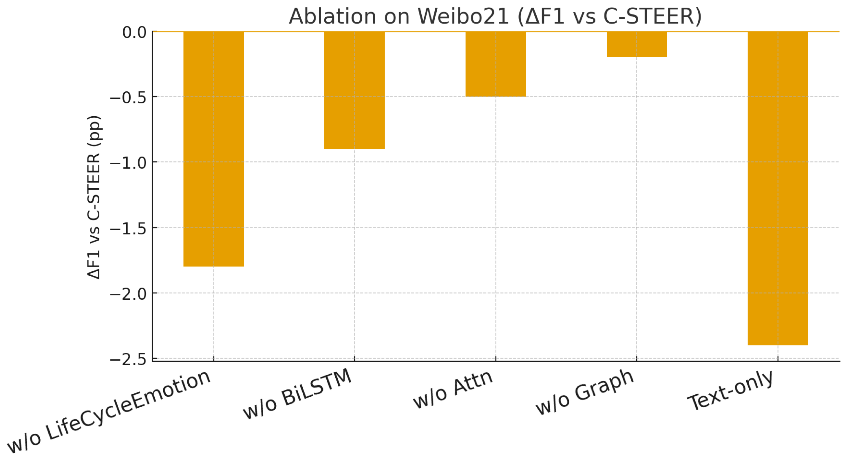 Informatics 13 00004 g006