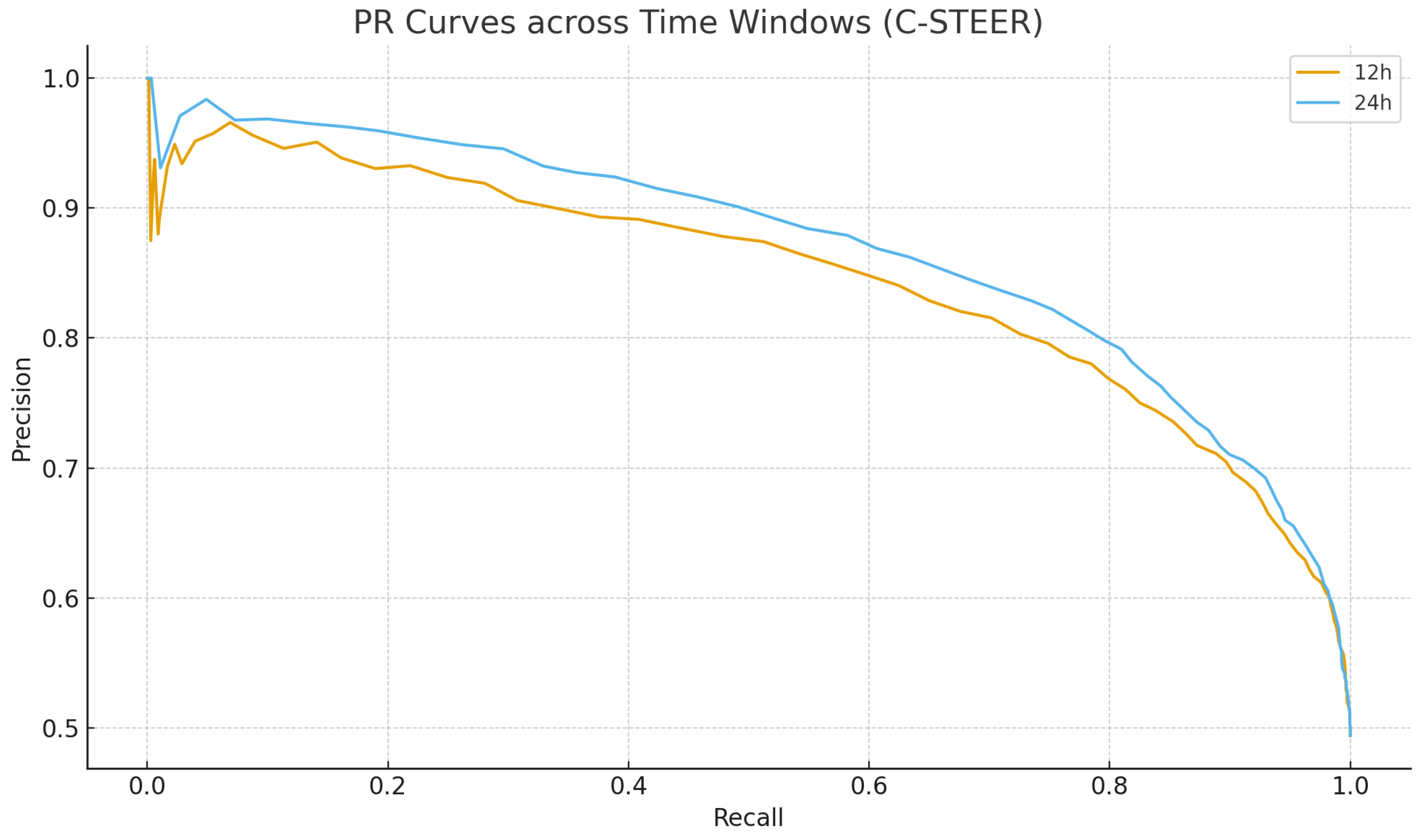 Informatics 13 00004 g008