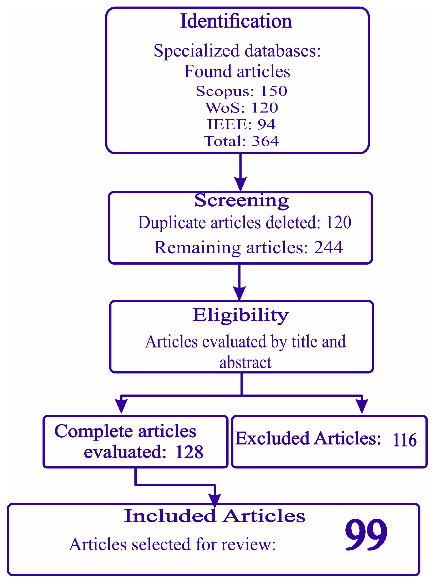 Informatics 13 00014 g001 Informatics 13 00014 g001