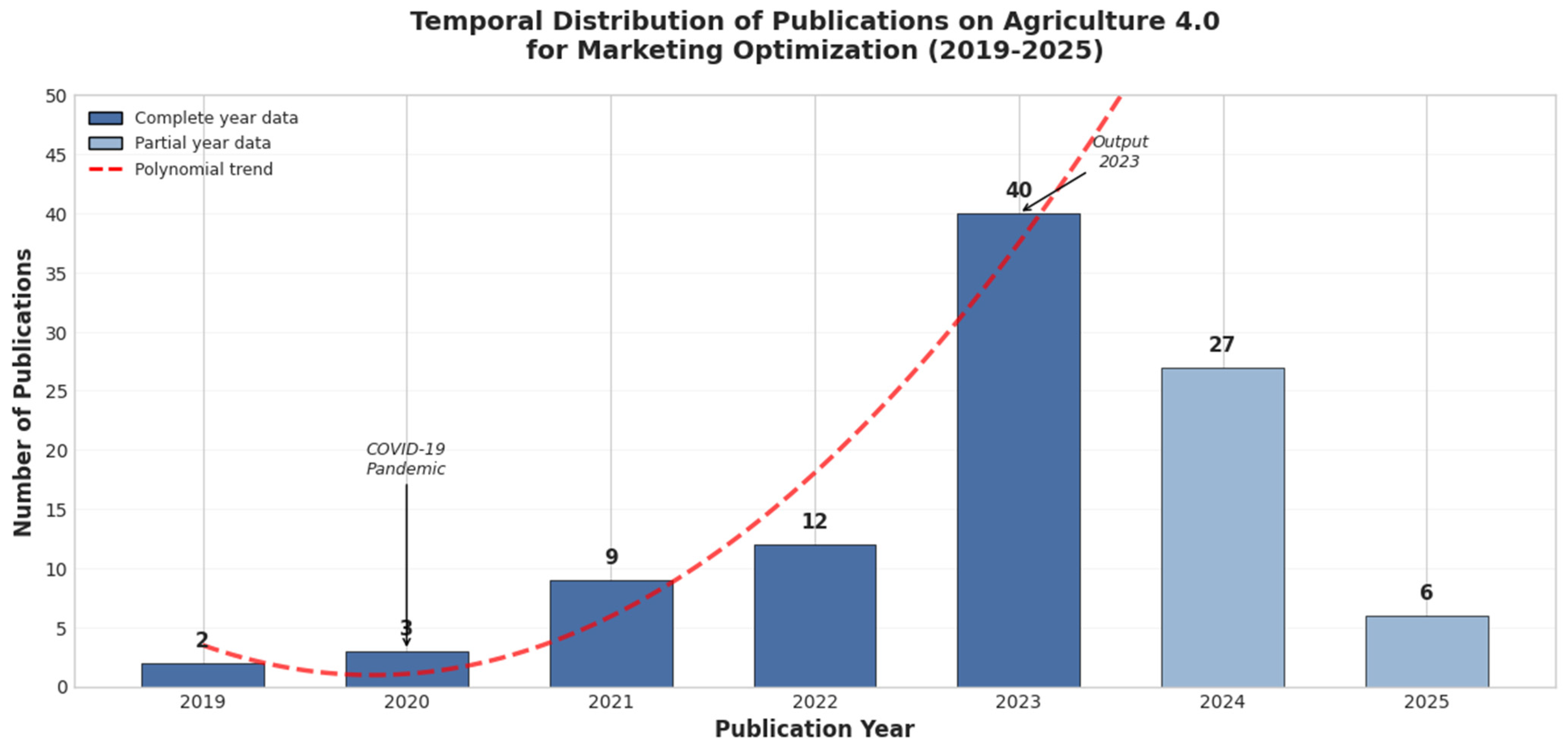 Informatics 13 00014 g002 Informatics 13 00014 g002