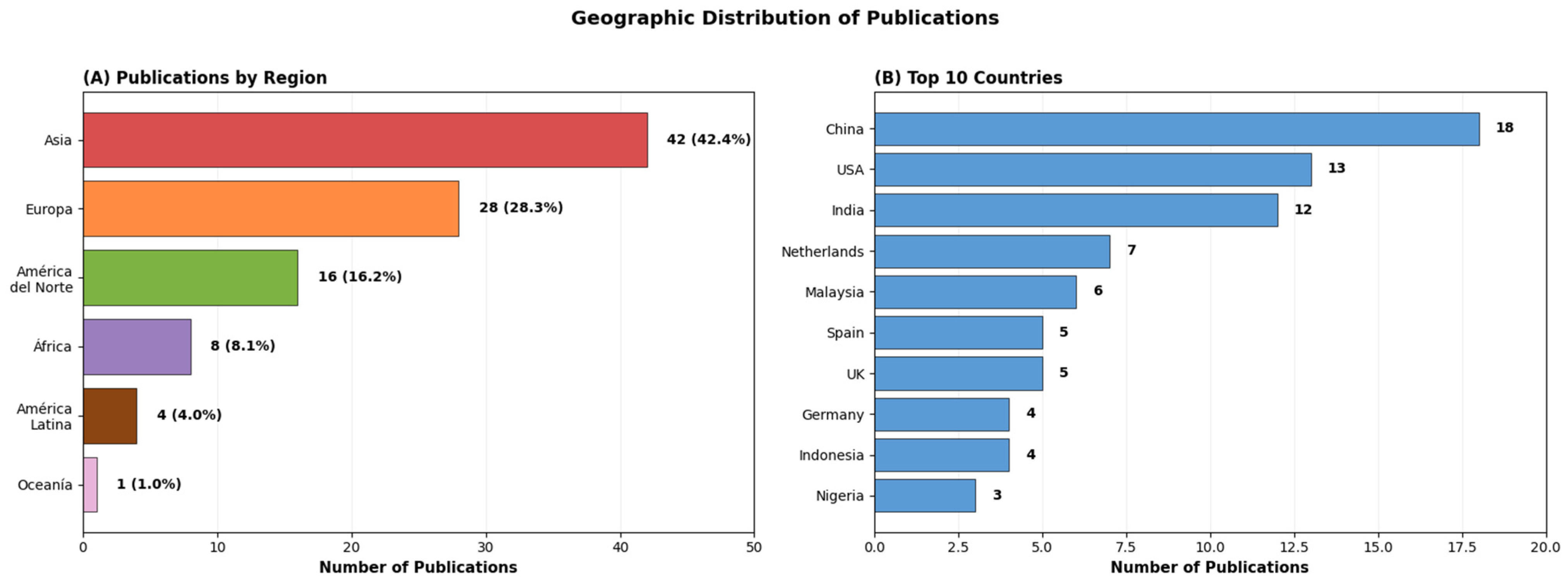 Informatics 13 00014 g003 Informatics 13 00014 g003