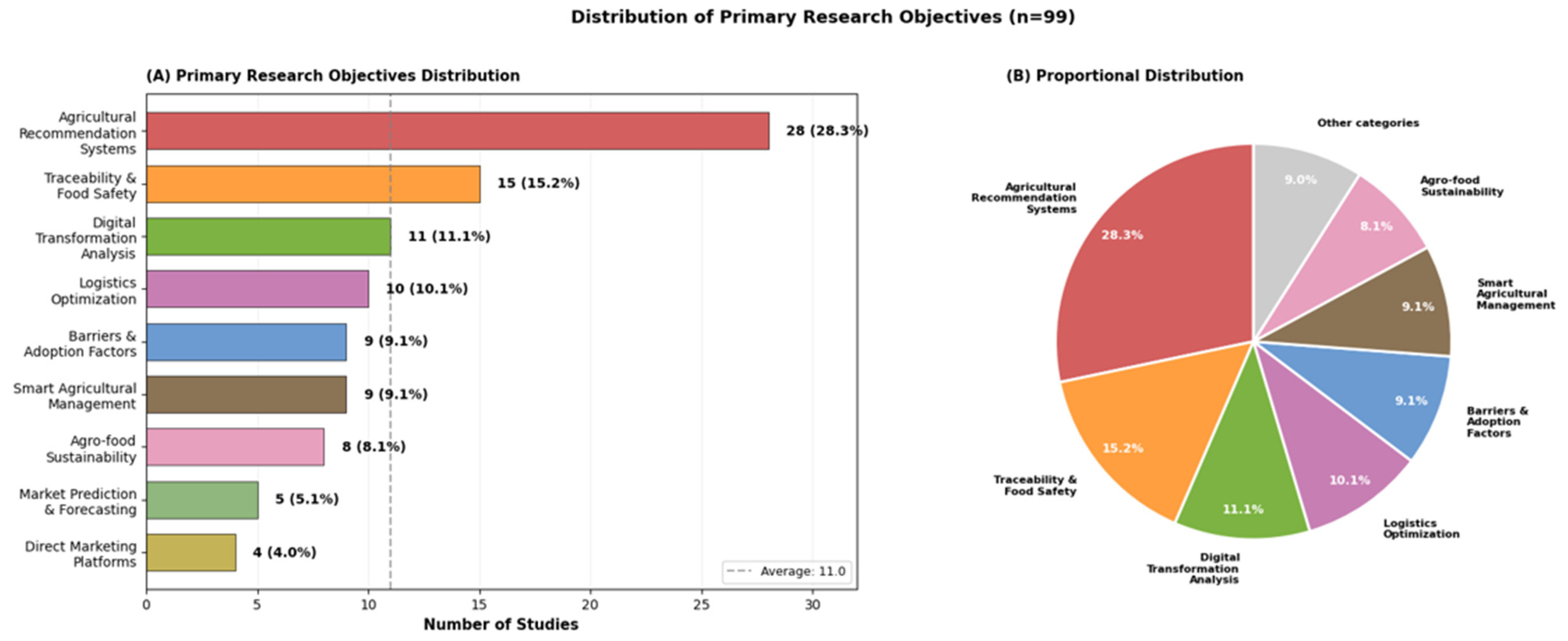 Informatics 13 00014 g004 Informatics 13 00014 g004