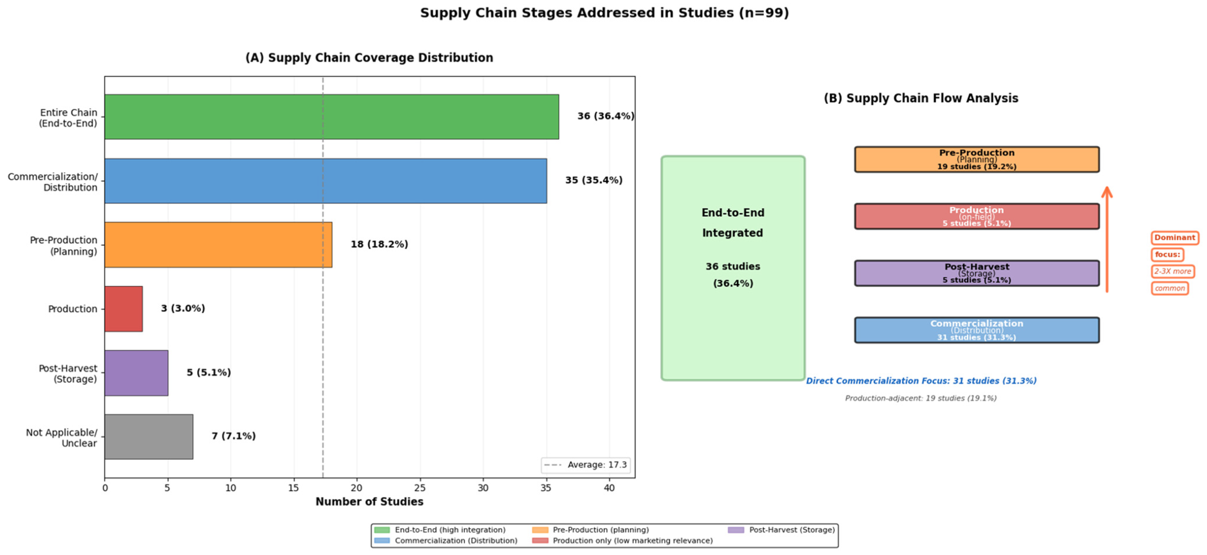 Informatics 13 00014 g006 Informatics 13 00014 g006