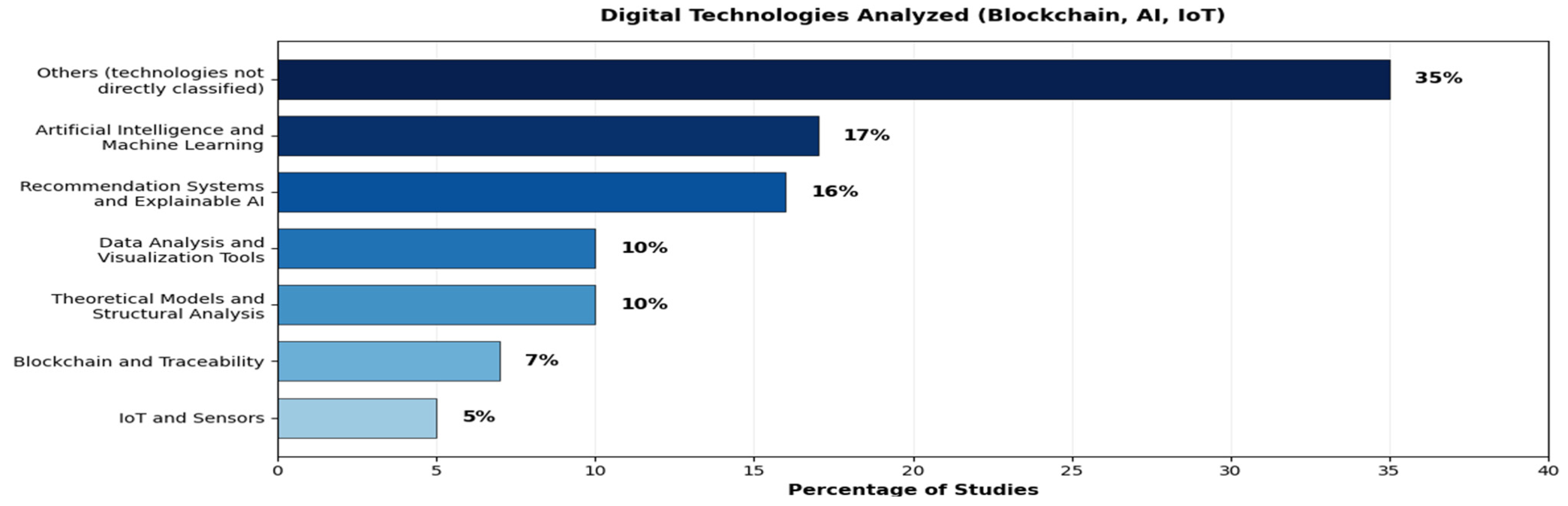 Informatics 13 00014 g007 Informatics 13 00014 g007