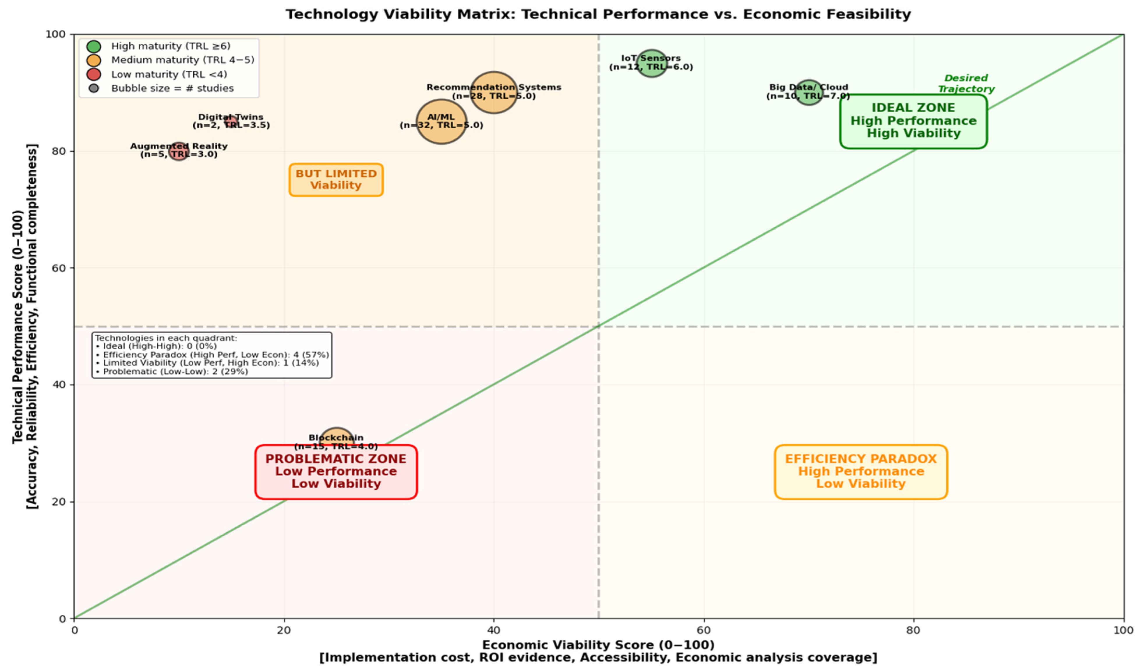Informatics 13 00014 g009 Informatics 13 00014 g009