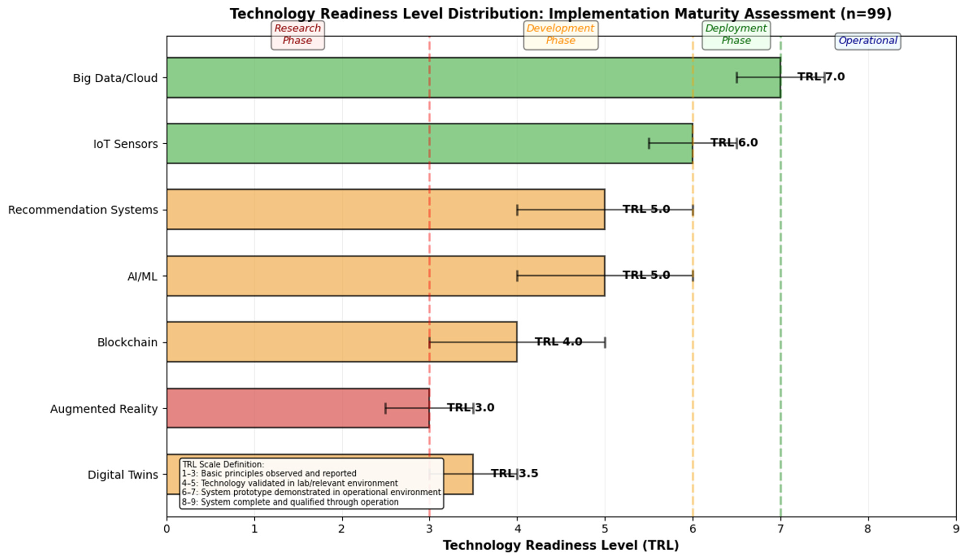 Informatics 13 00014 g010 Informatics 13 00014 g010