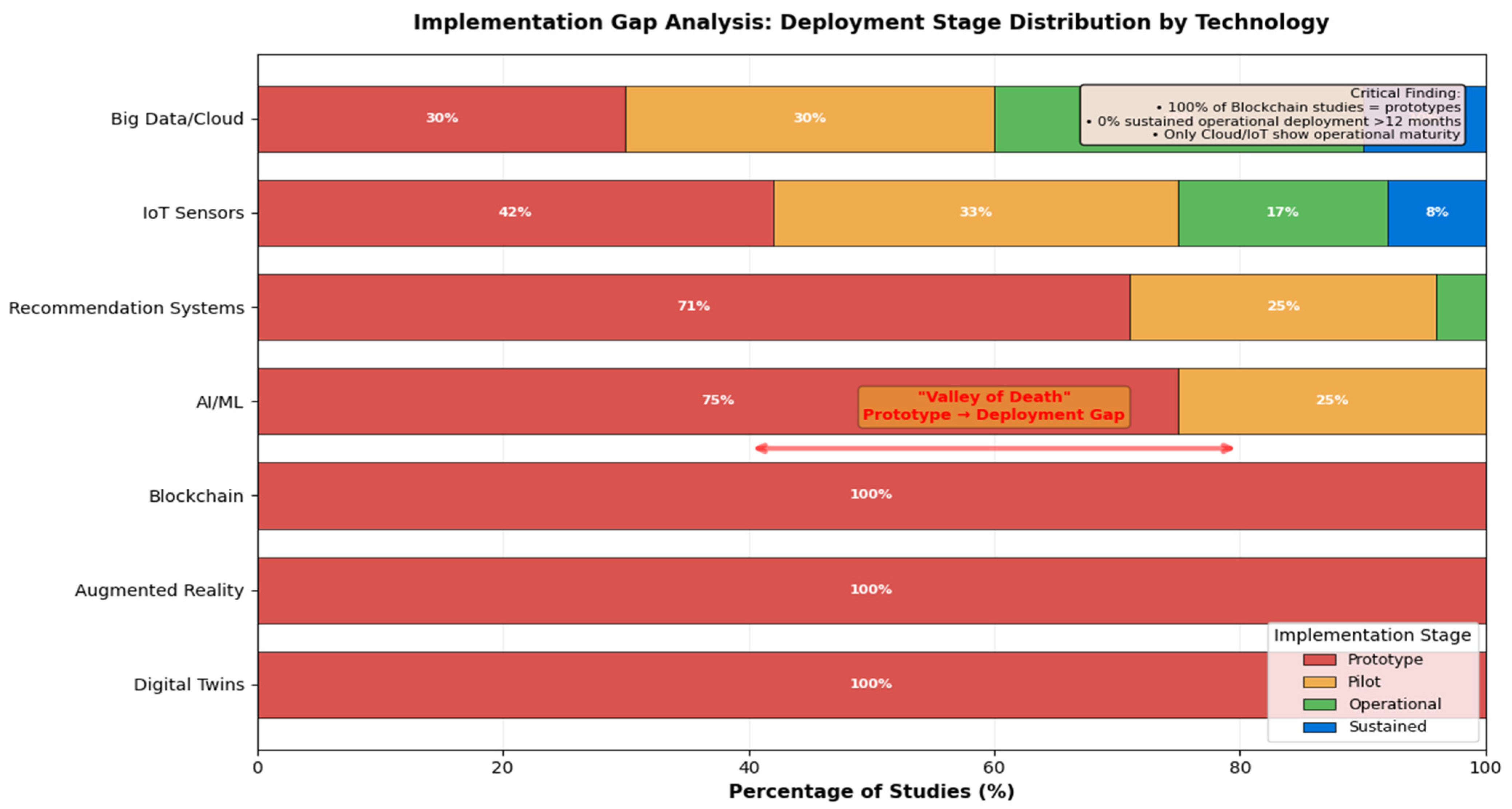Informatics 13 00014 g011 Informatics 13 00014 g011