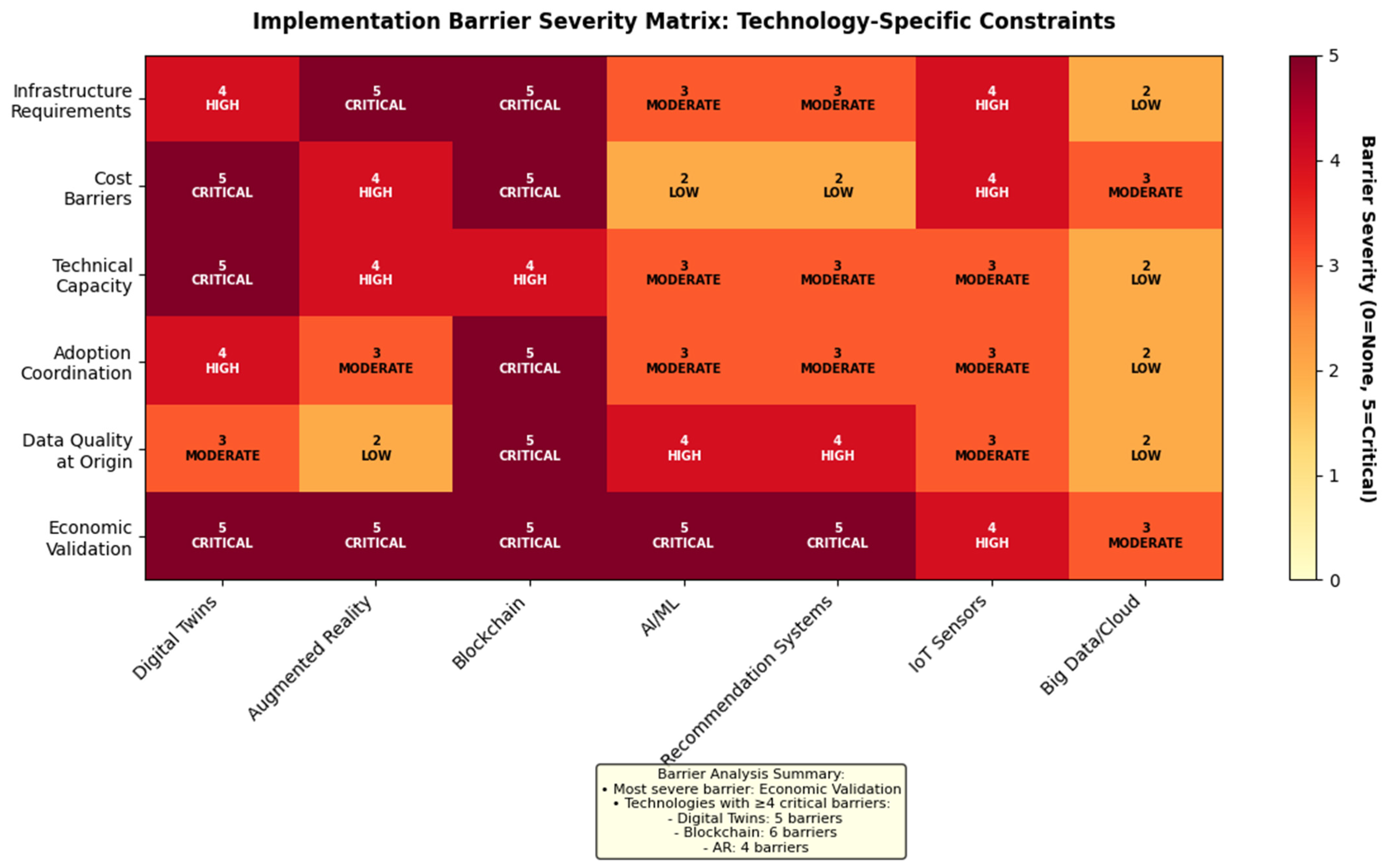 Informatics 13 00014 g012 Informatics 13 00014 g012