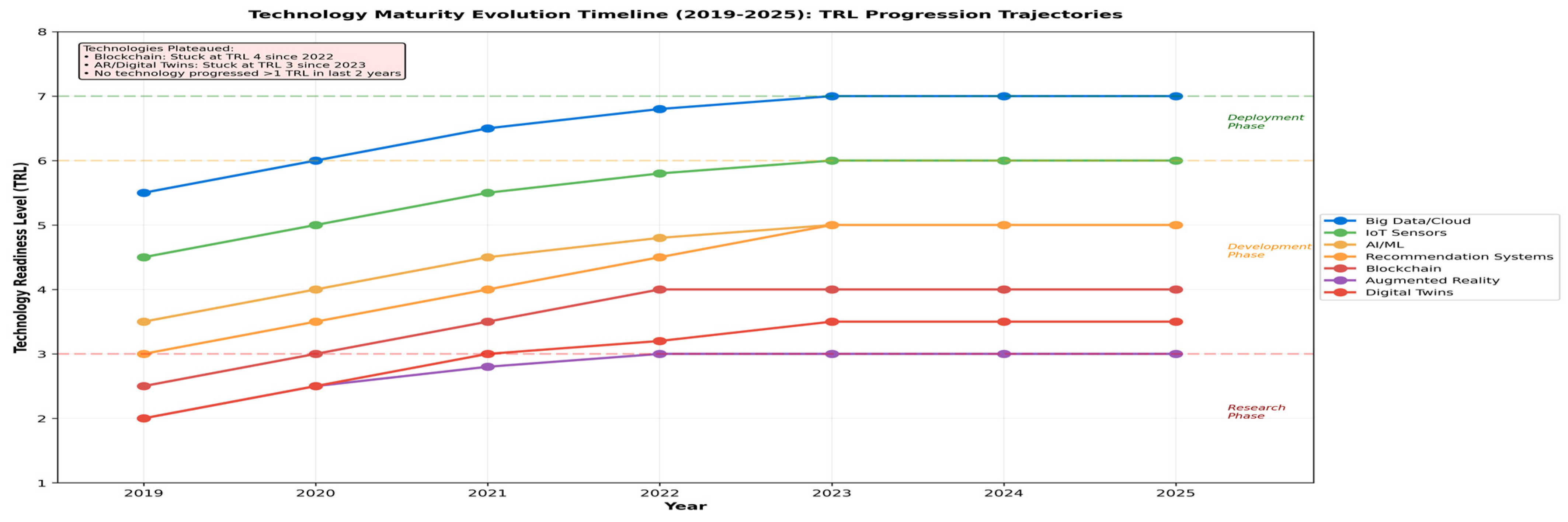 Informatics 13 00014 g013 Informatics 13 00014 g013