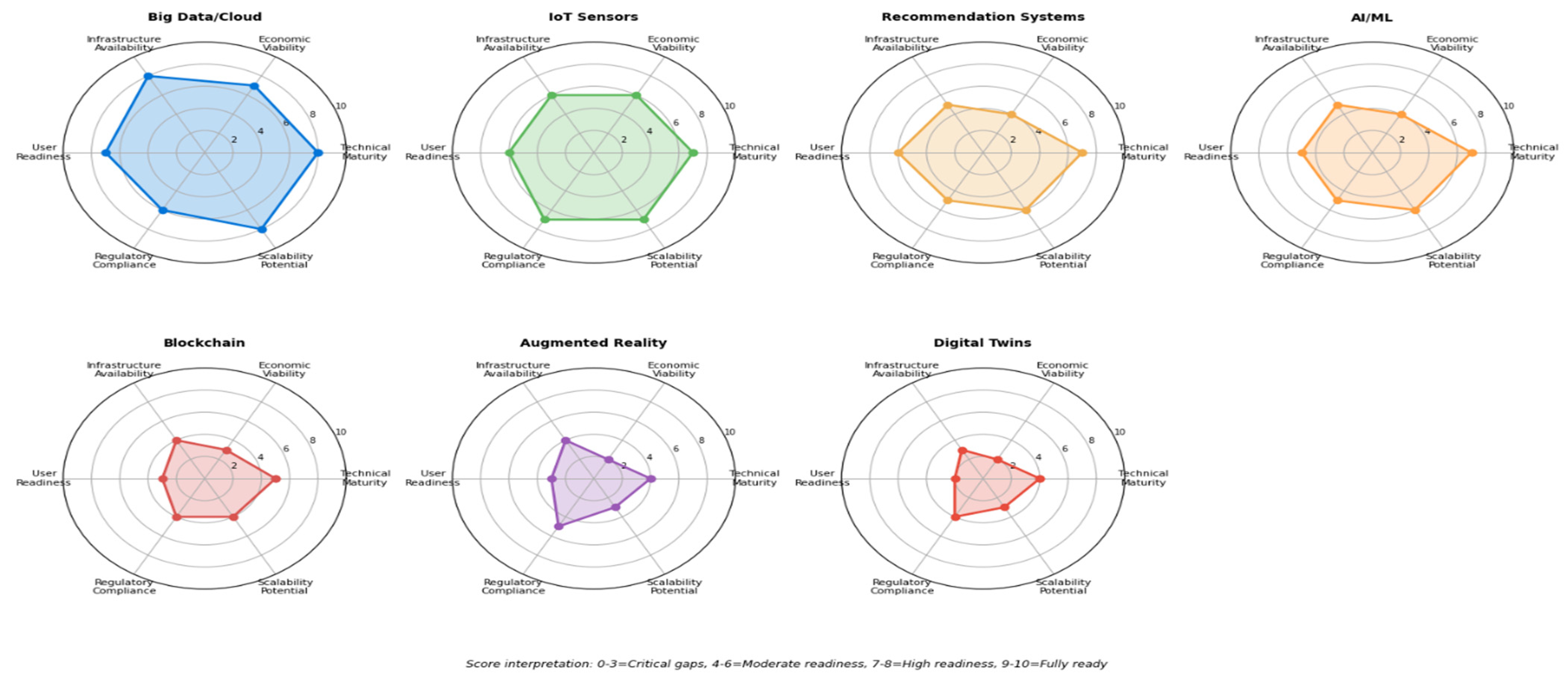 Informatics 13 00014 g014 Informatics 13 00014 g014