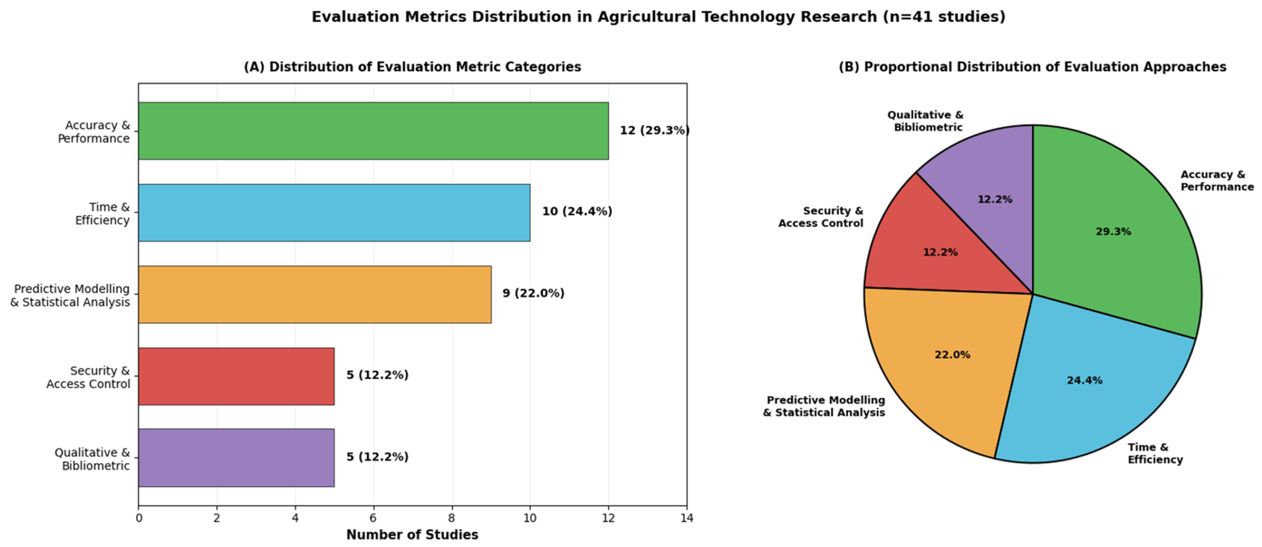 Informatics 13 00014 g015 Informatics 13 00014 g015